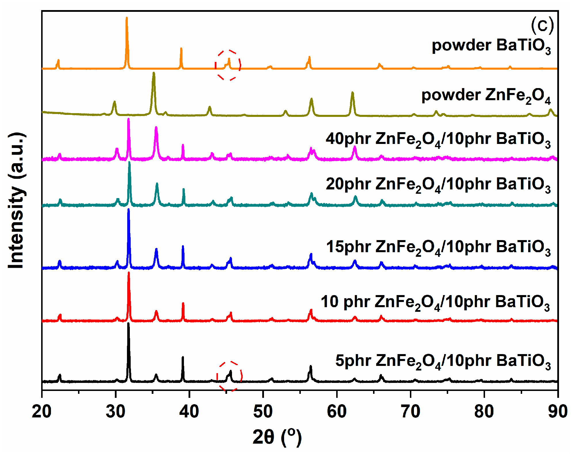 Polymers 17 01913 g004b