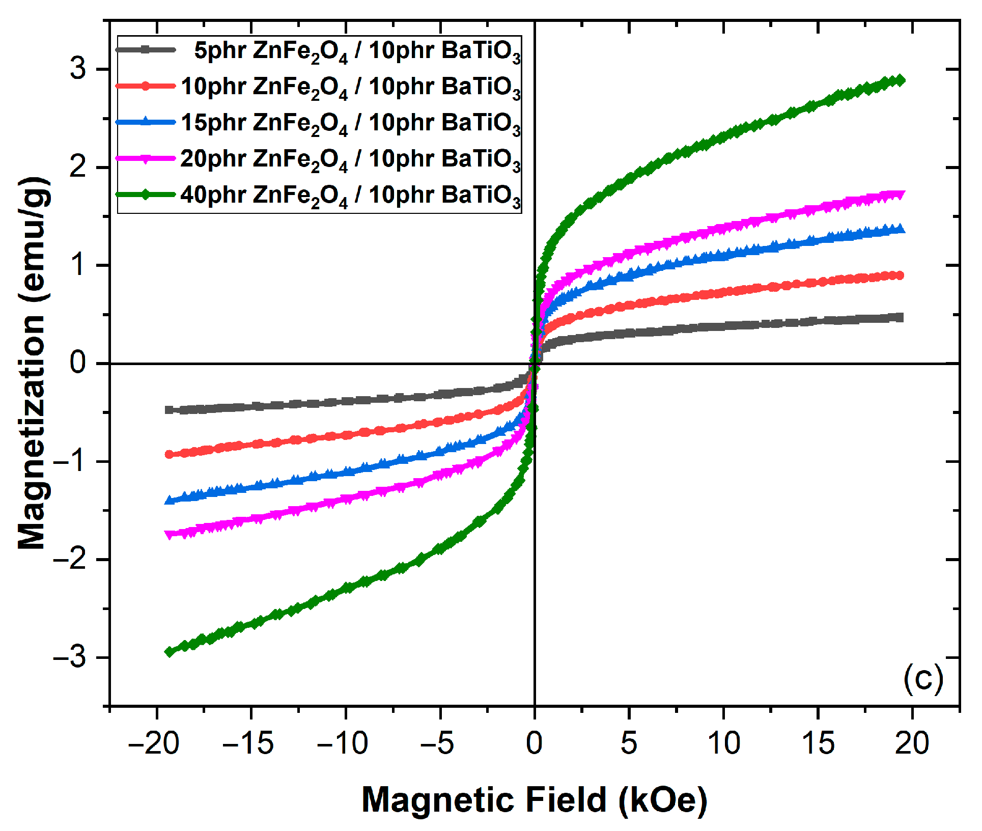 Polymers 17 01913 g006b