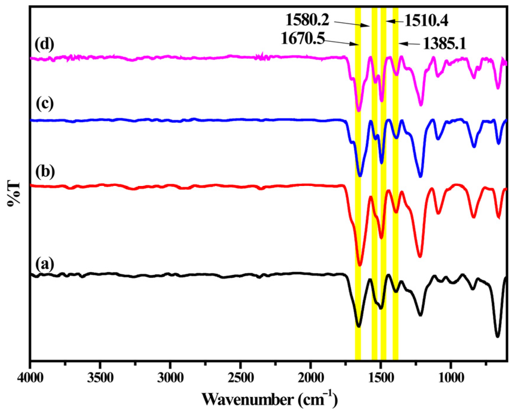 Polymers 17 01915 g003