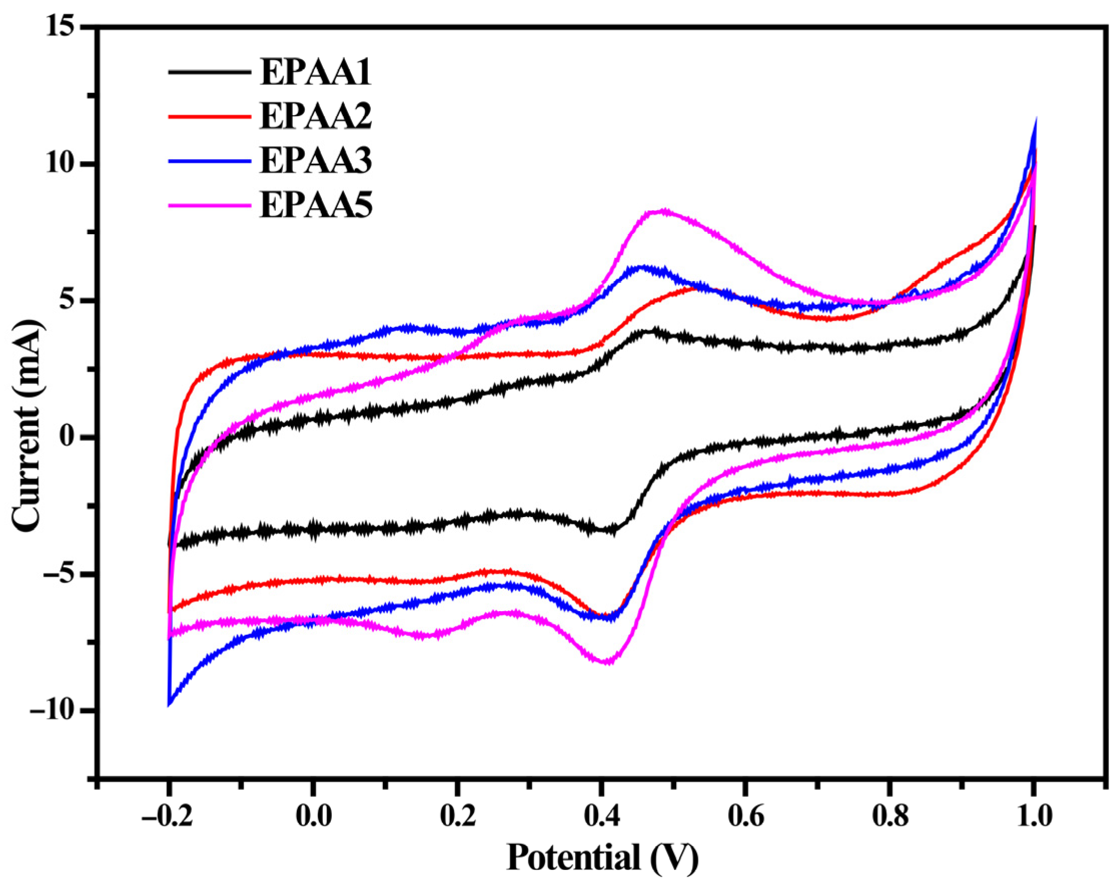 Polymers 17 01915 g004