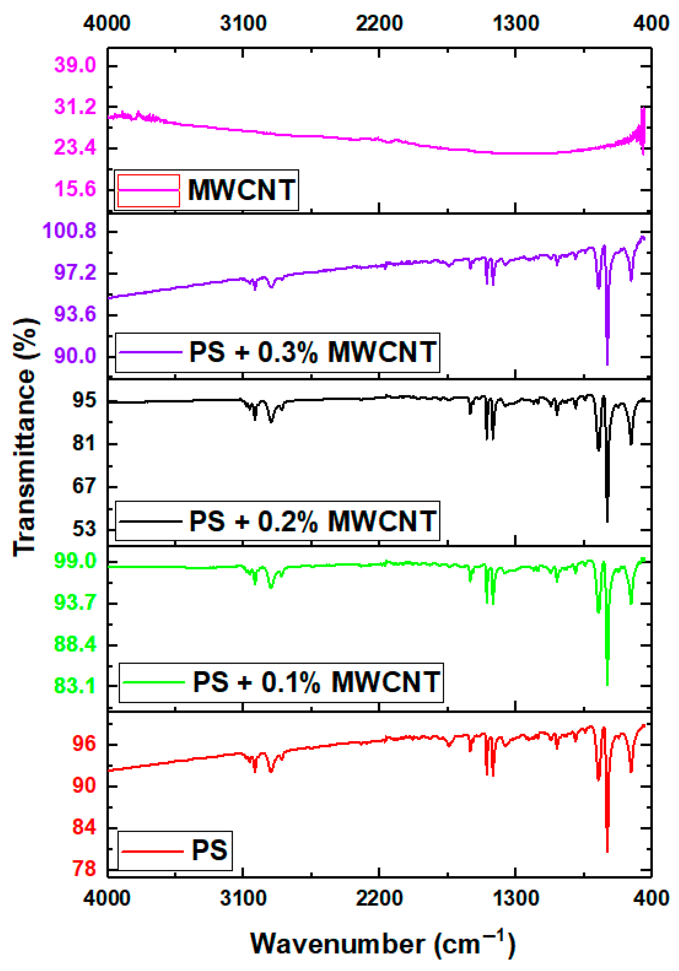 Polymers 17 01917 g004