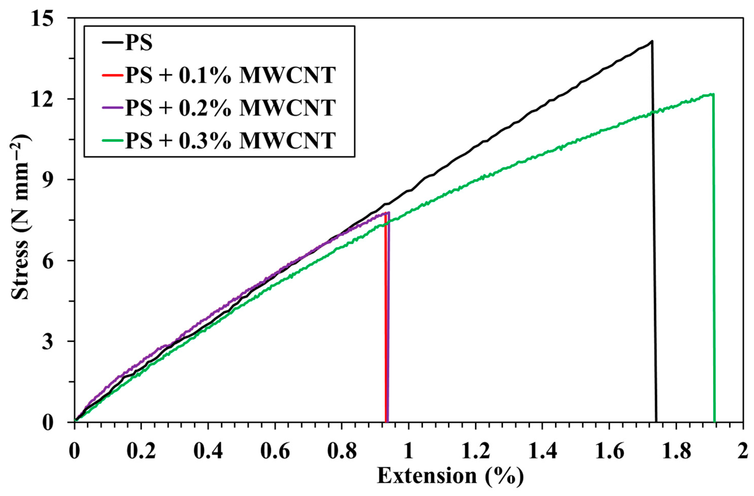 Polymers 17 01917 g006
