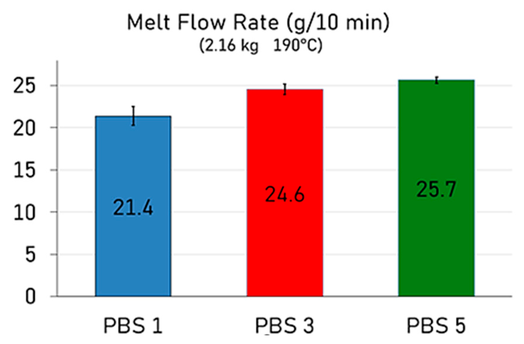 Polymers 17 01918 g002