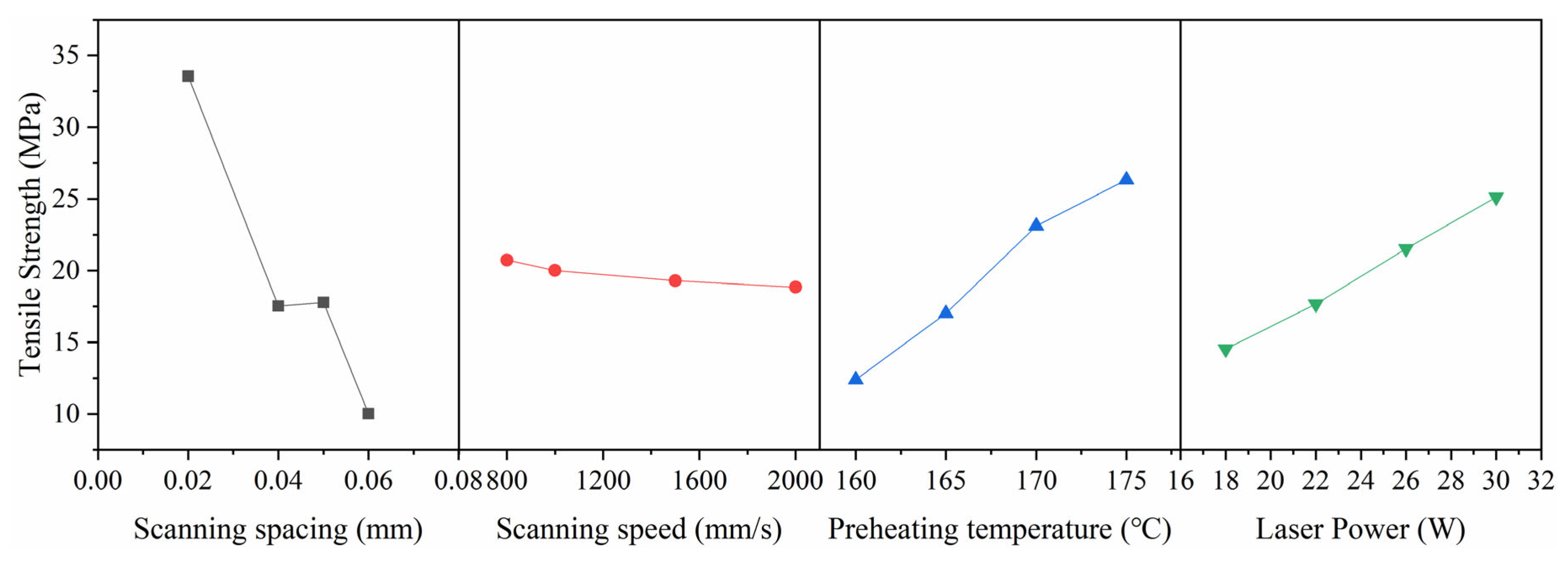 Polymers 17 01920 g007a