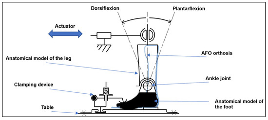 Process Parameters Optimization and Mechanical Properties of