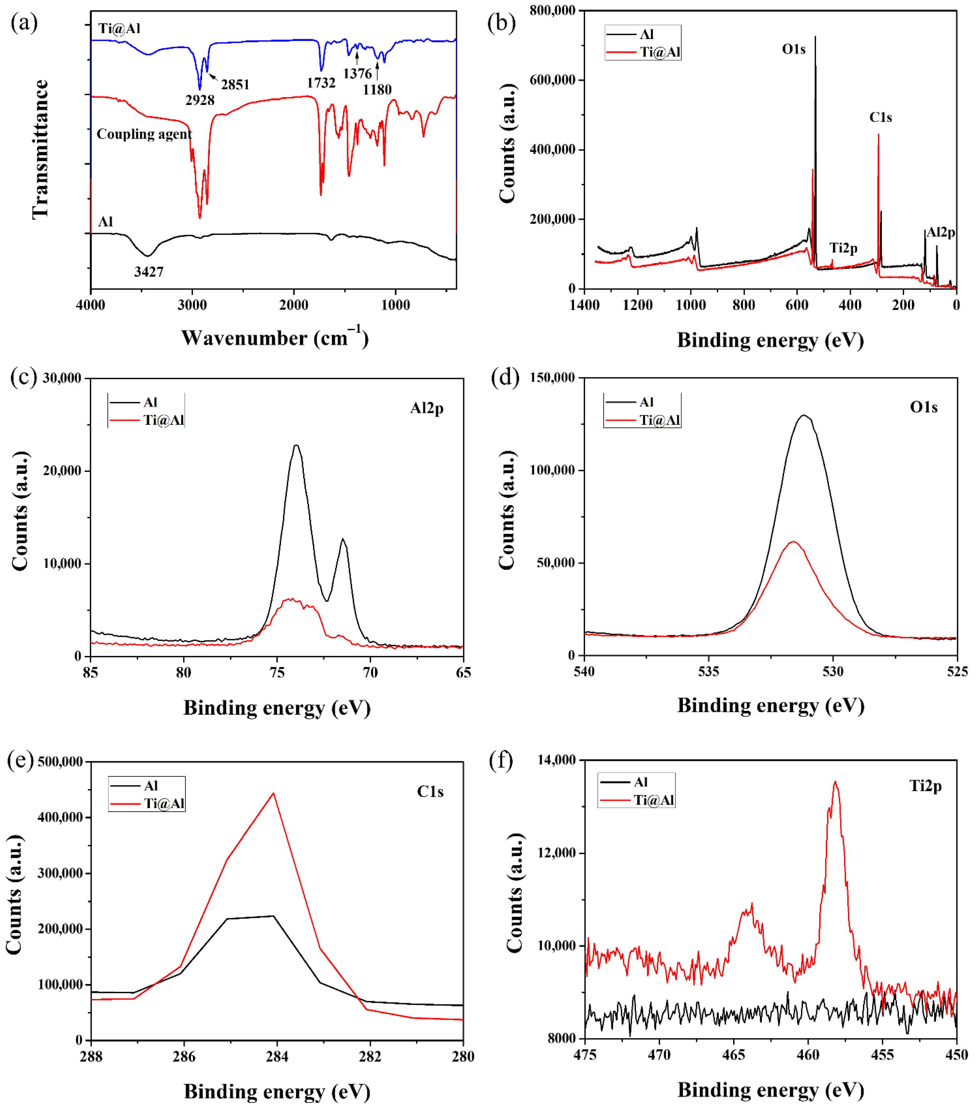 Polymers 17 01922 g005