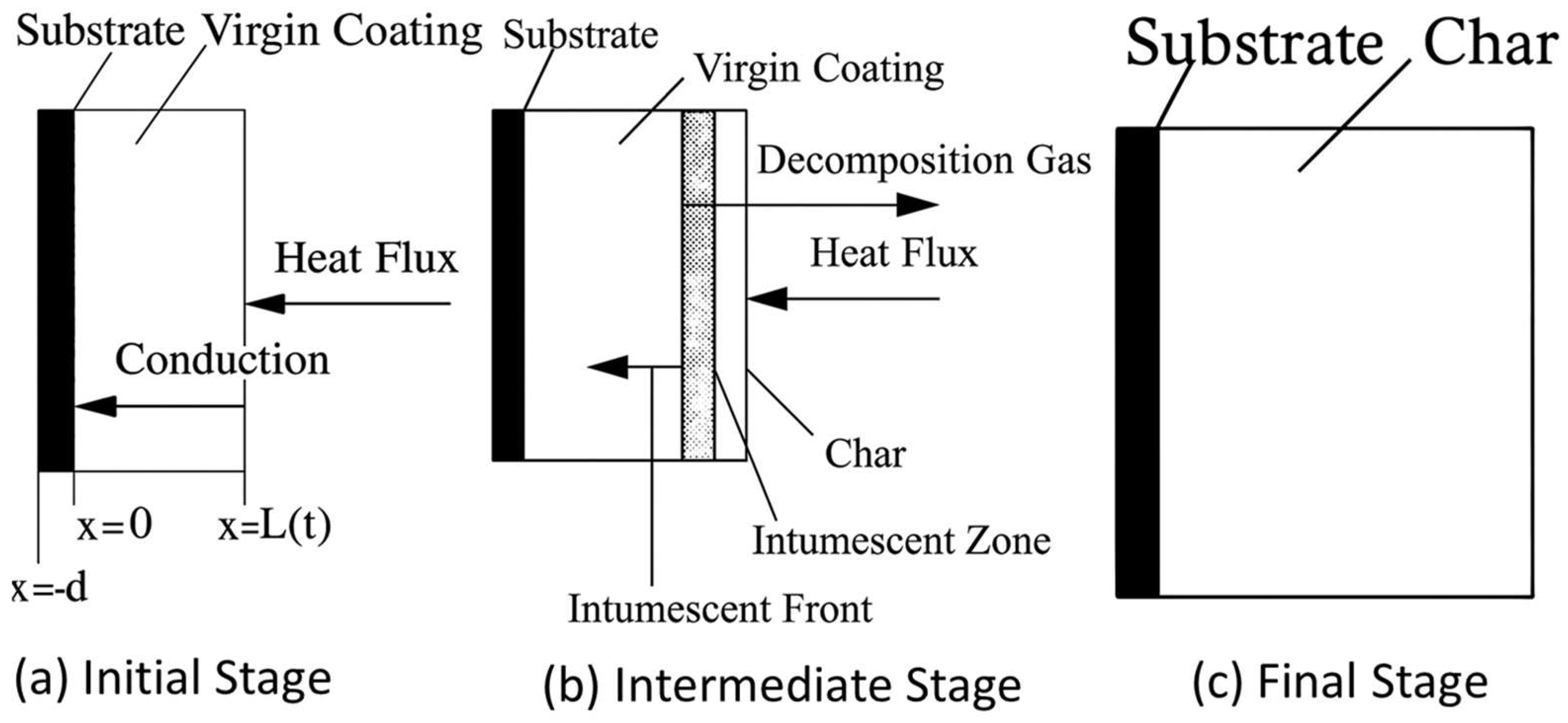 Polymers 17 01923 g004
