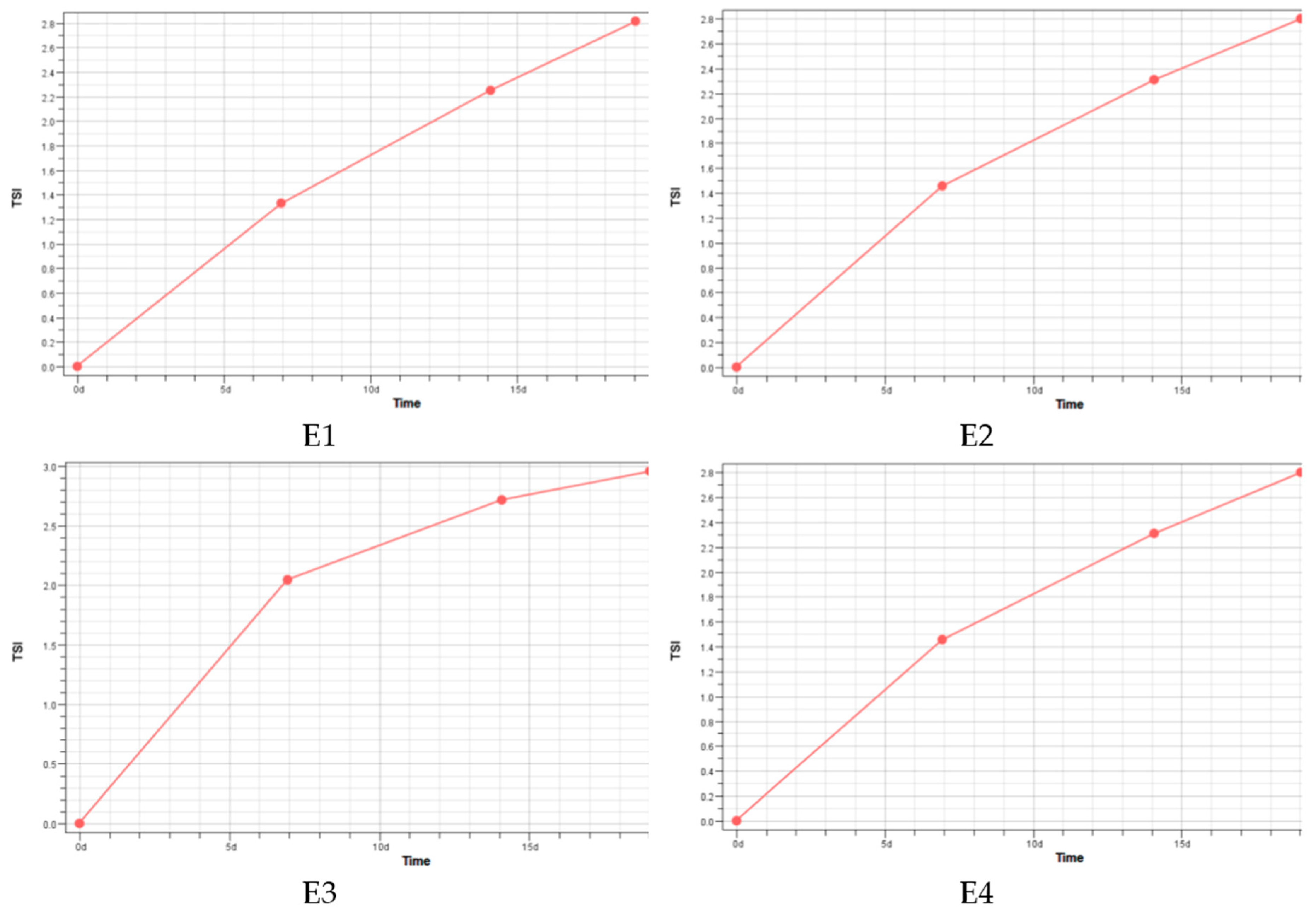 Polymers 17 01926 g003
