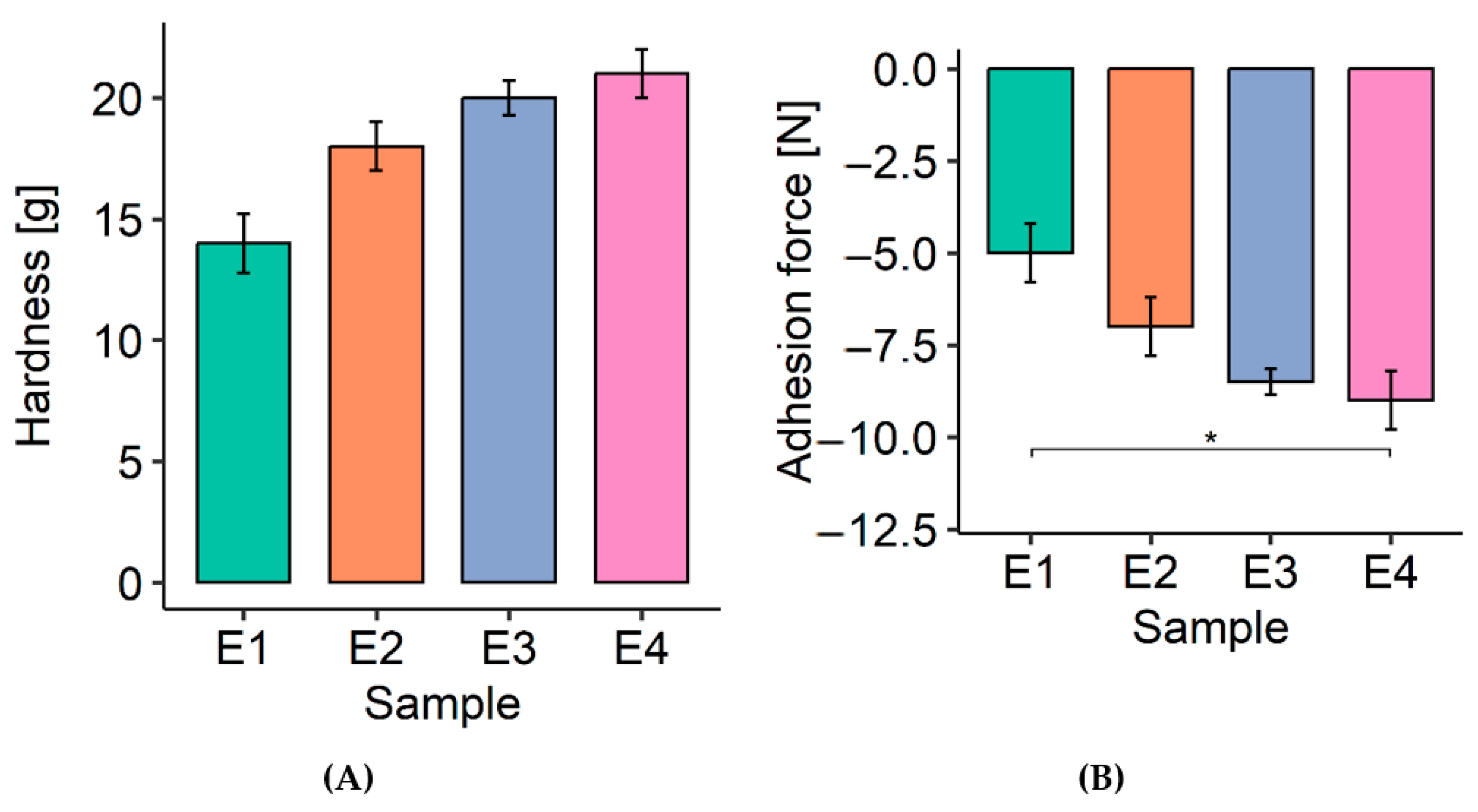 Polymers 17 01926 g005
