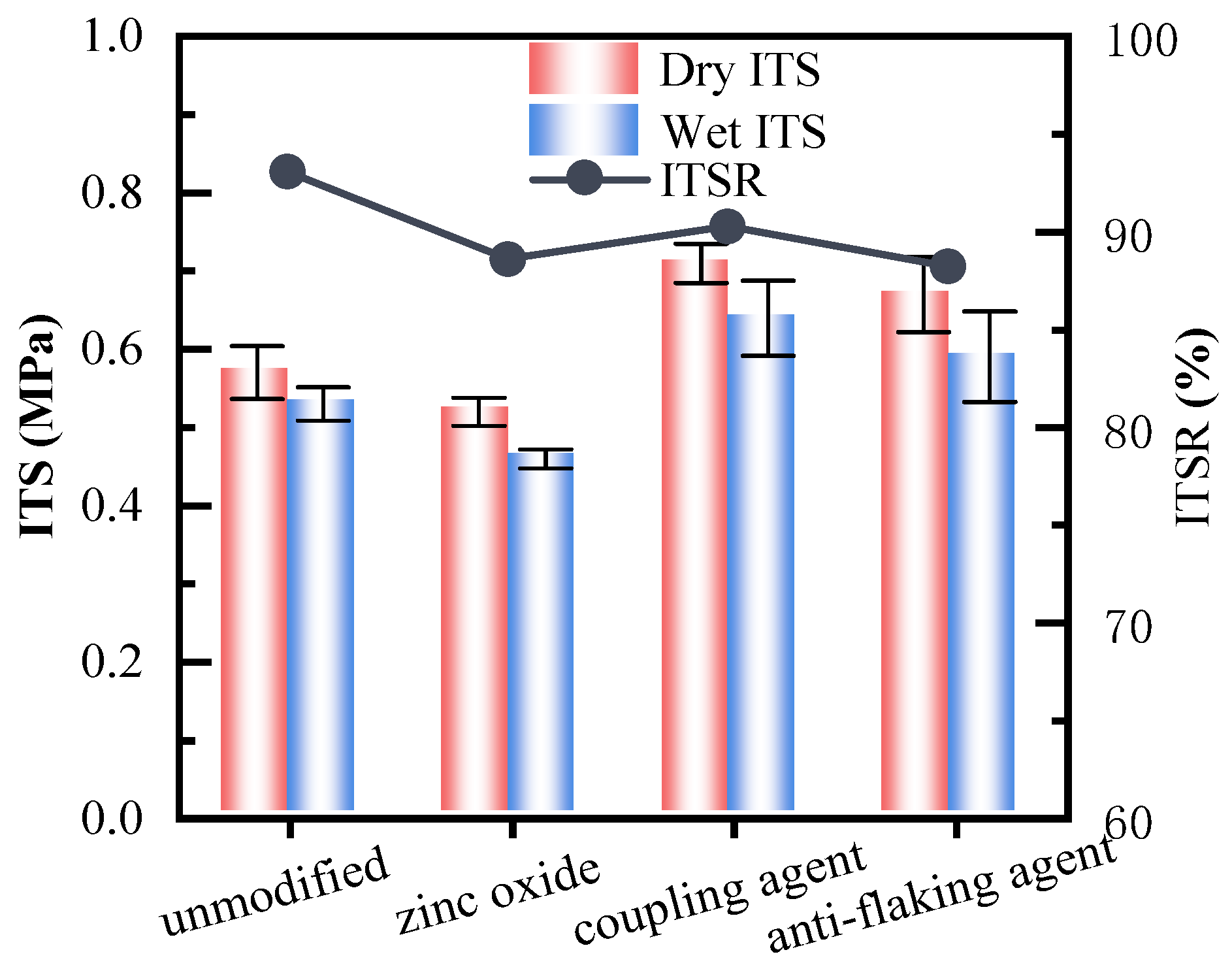 Polymers 17 01927 g006