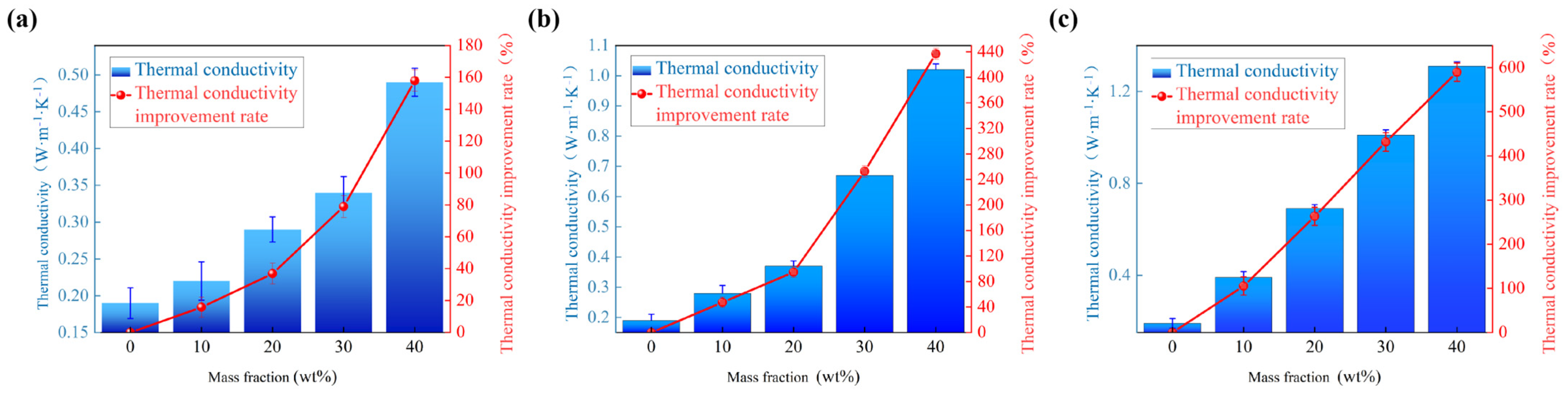 Polymers 17 01929 g003