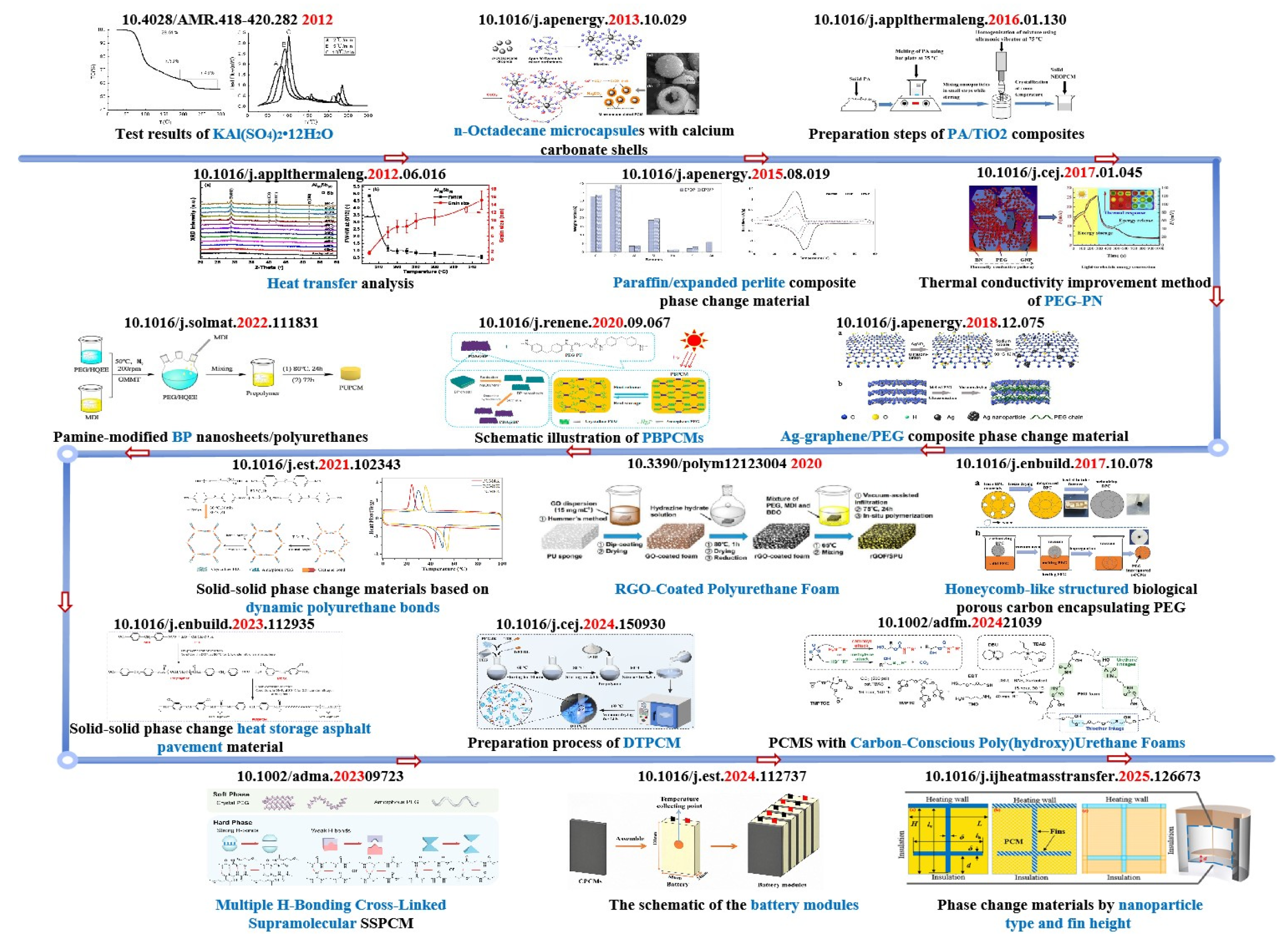 Polymers 17 01933 g003