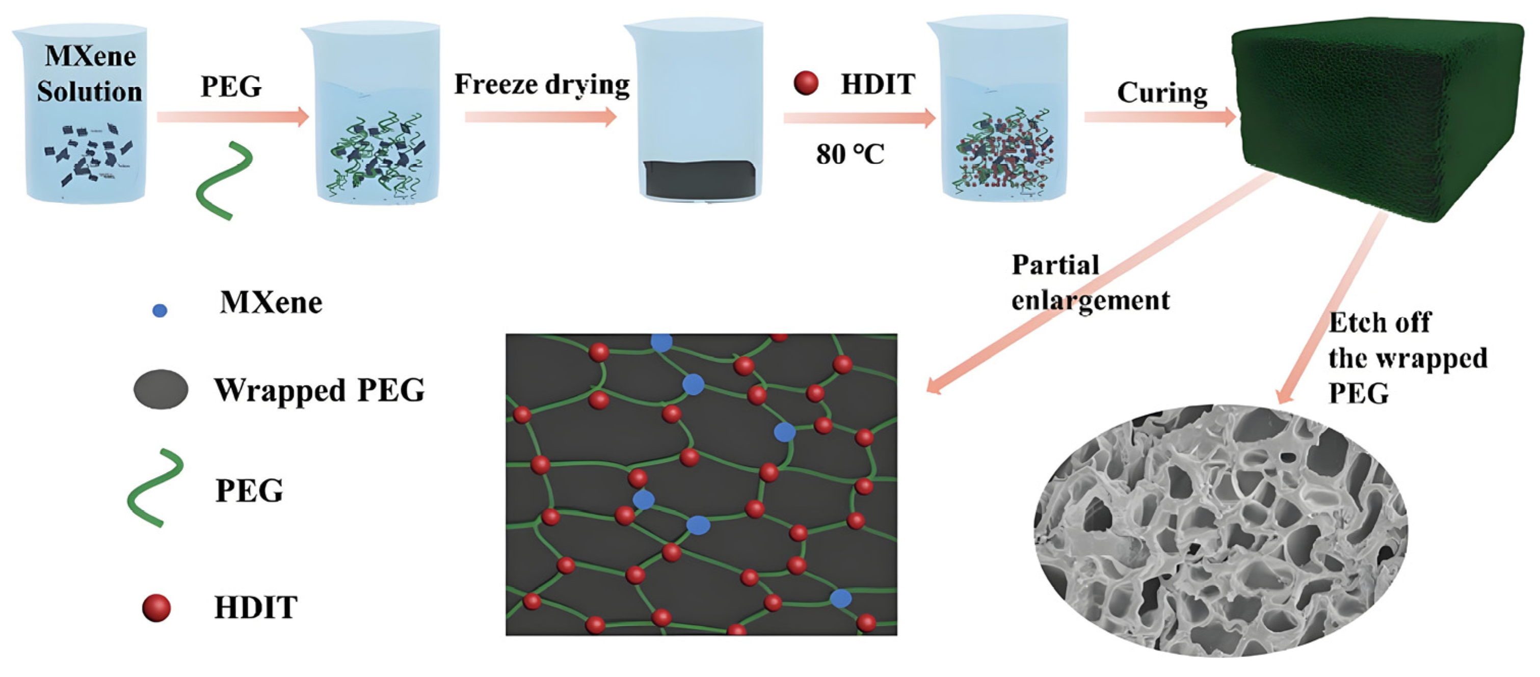 Polymers 17 01933 g007