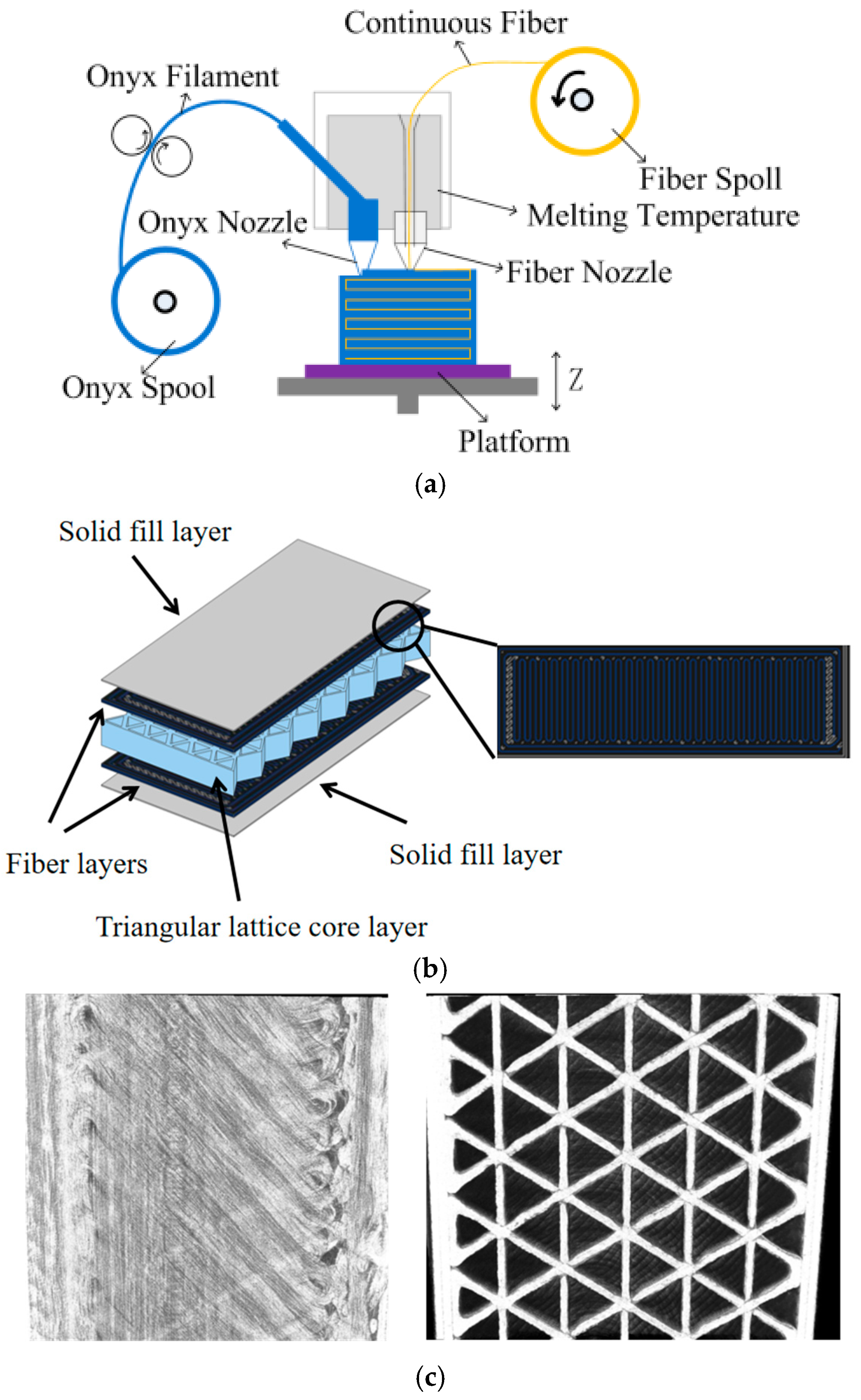 Polymers 17 01936 g001