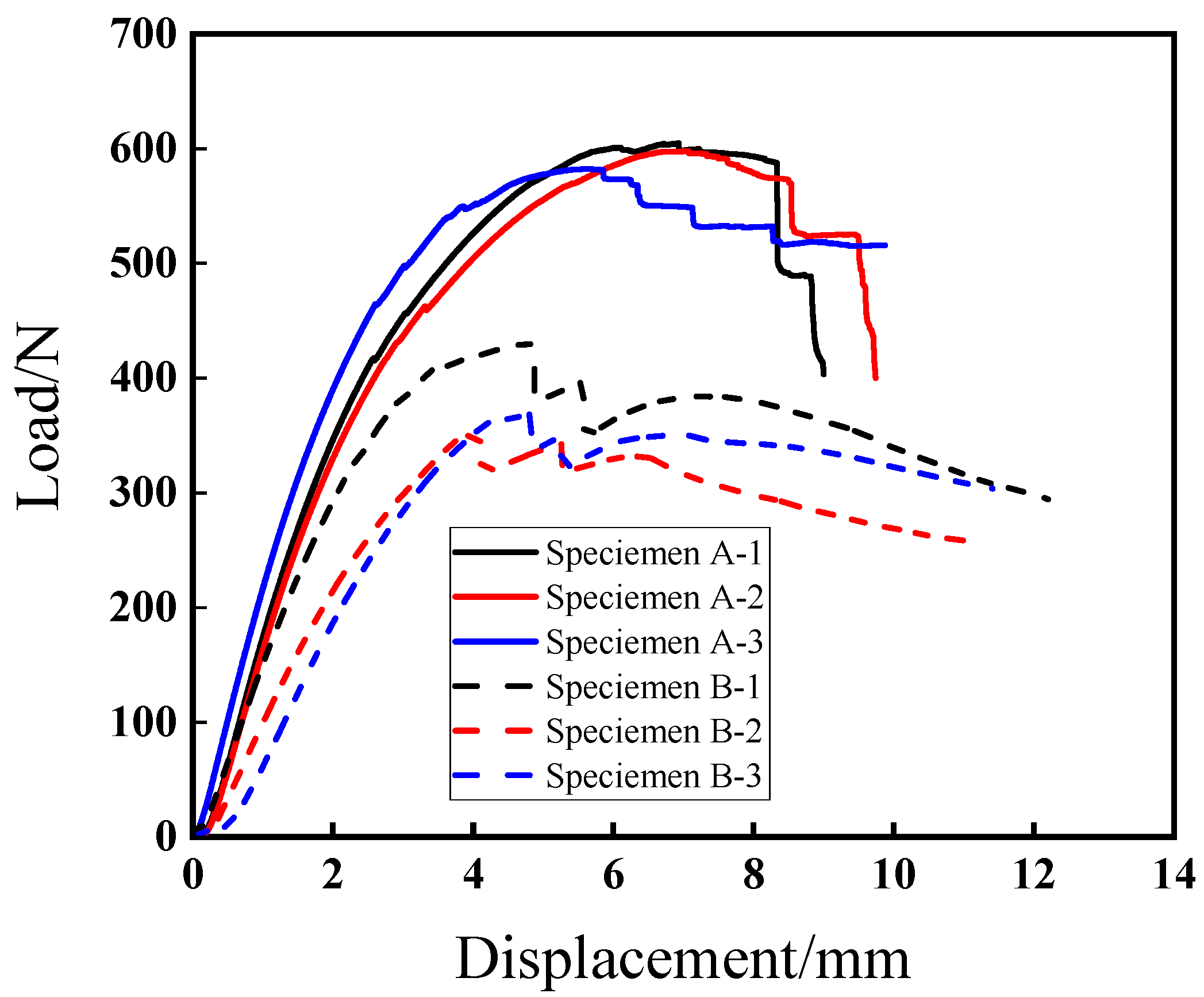 Polymers 17 01936 g002