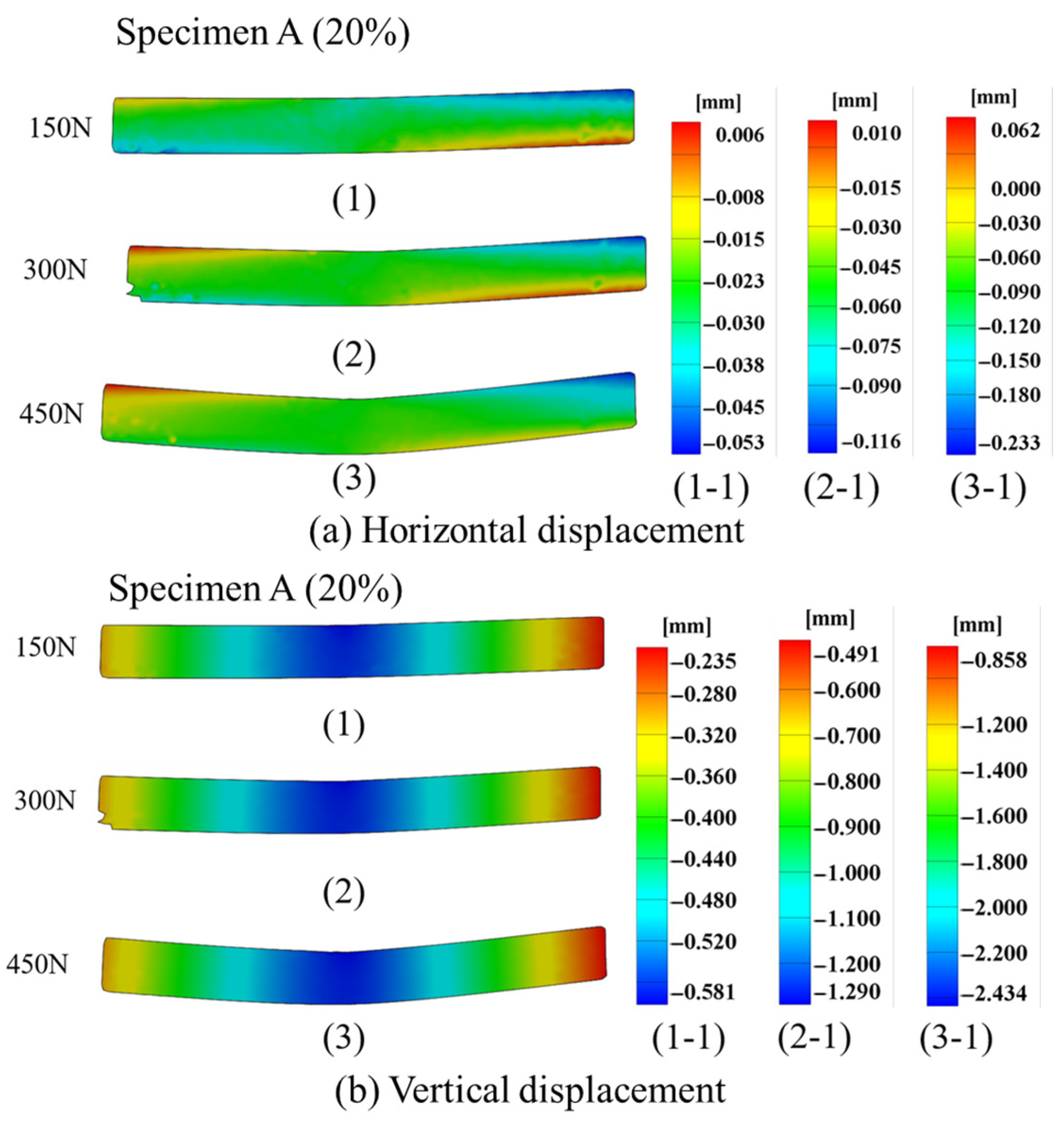 Polymers 17 01936 g007a