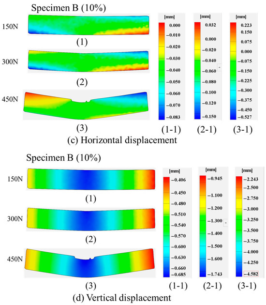 Bending-Induced Progressive Damage of 3D-Printed Sandwich