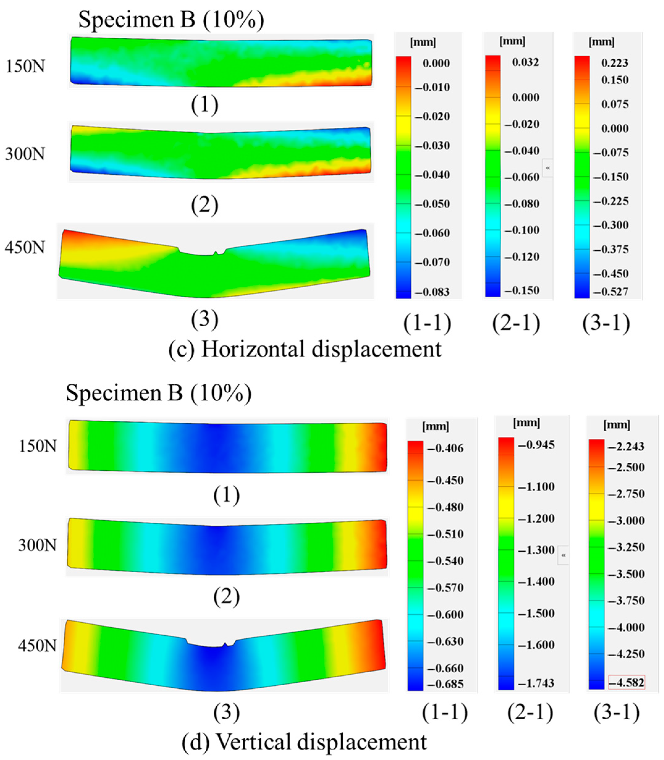 Polymers 17 01936 g007b