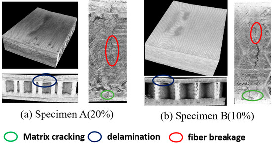 iワーク Vacuum brazing of SiCp/Al composites and TC4 titanium alloy