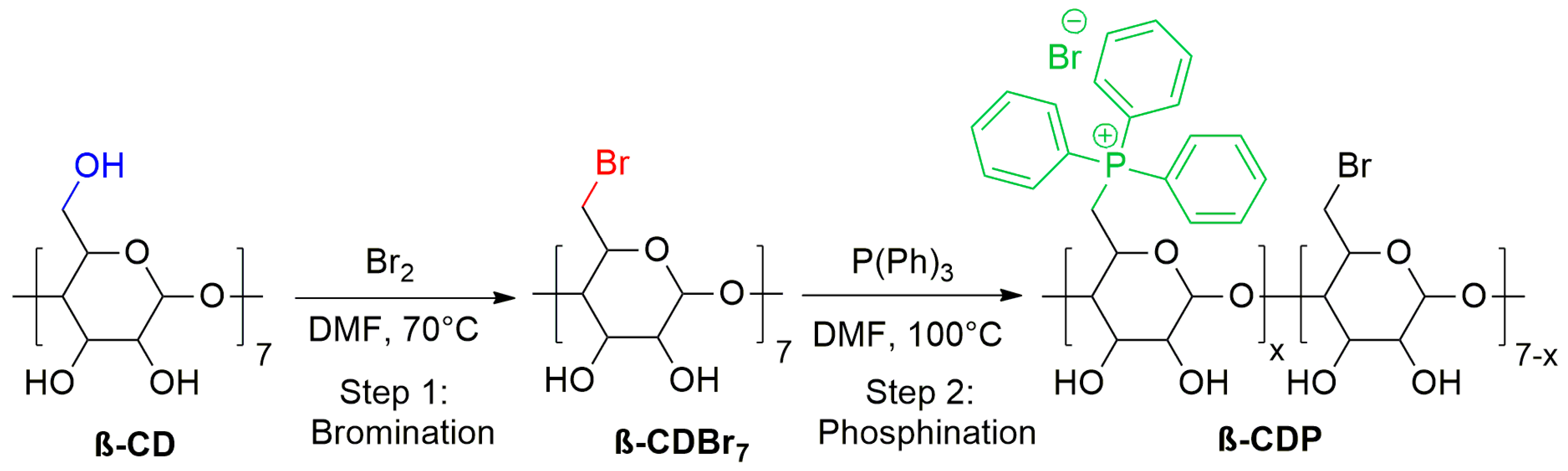 Polymers 17 01937 sch001 Polymers 17 01937 sch001