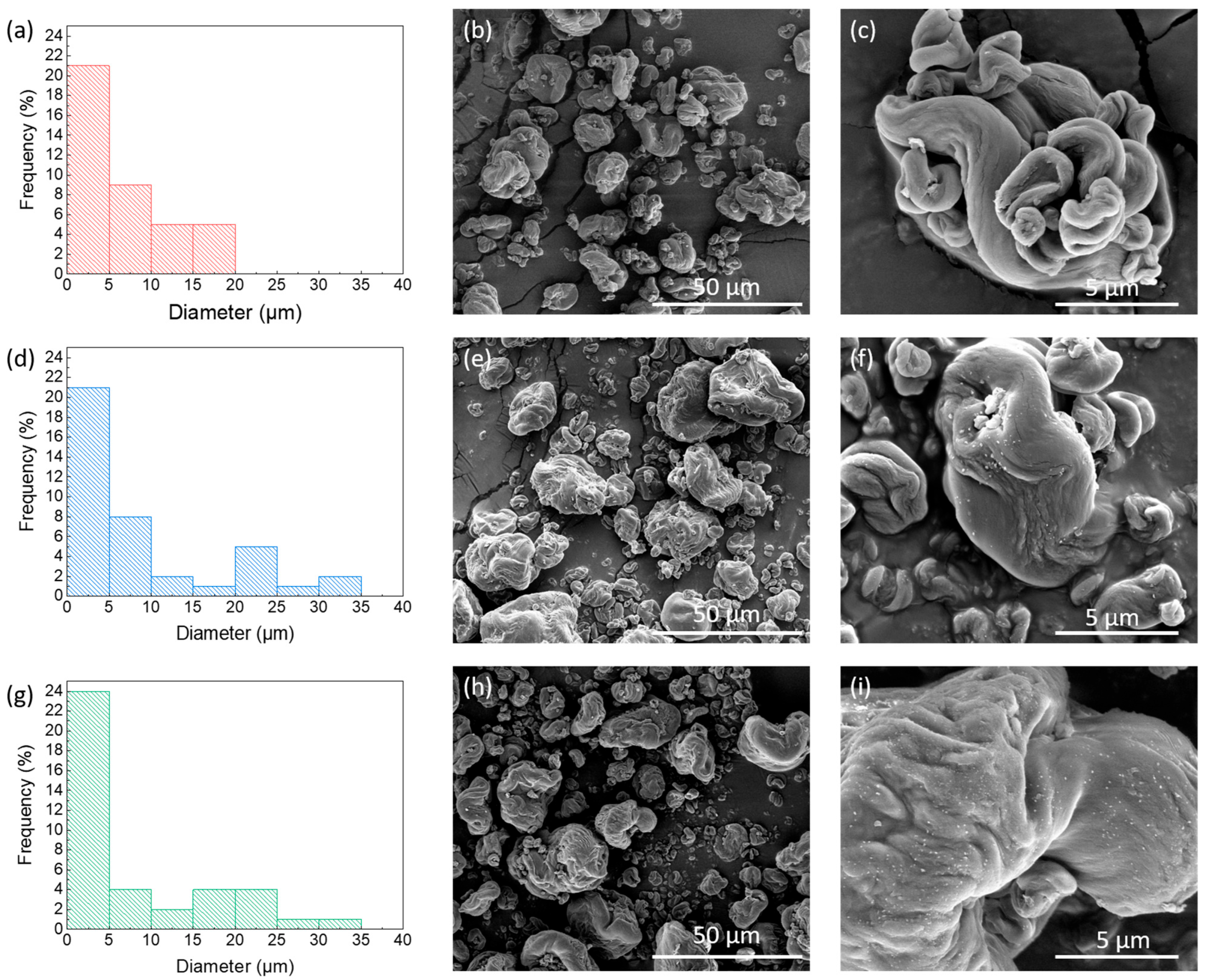 Polymers 17 01939 g002