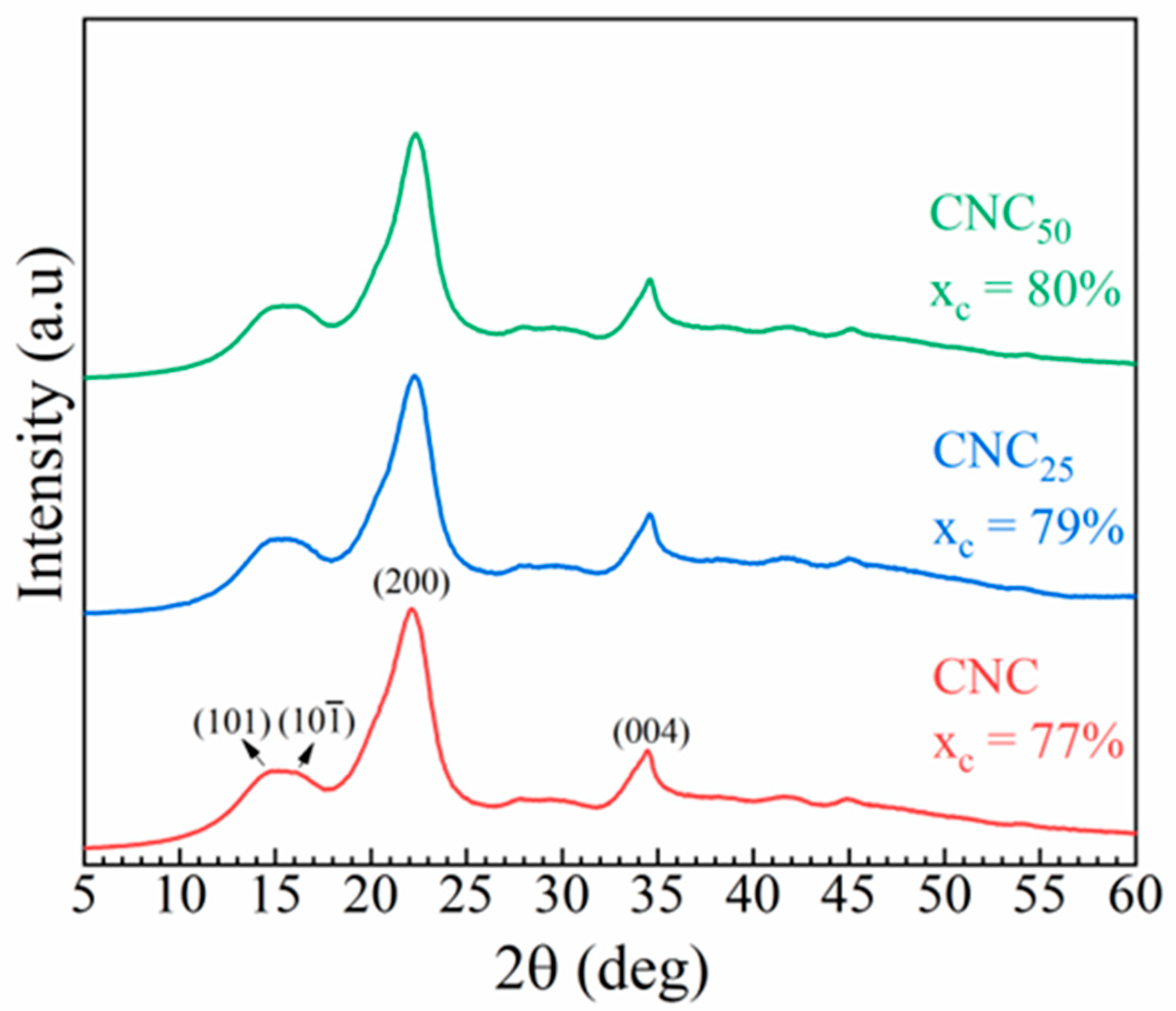 Polymers 17 01939 g004