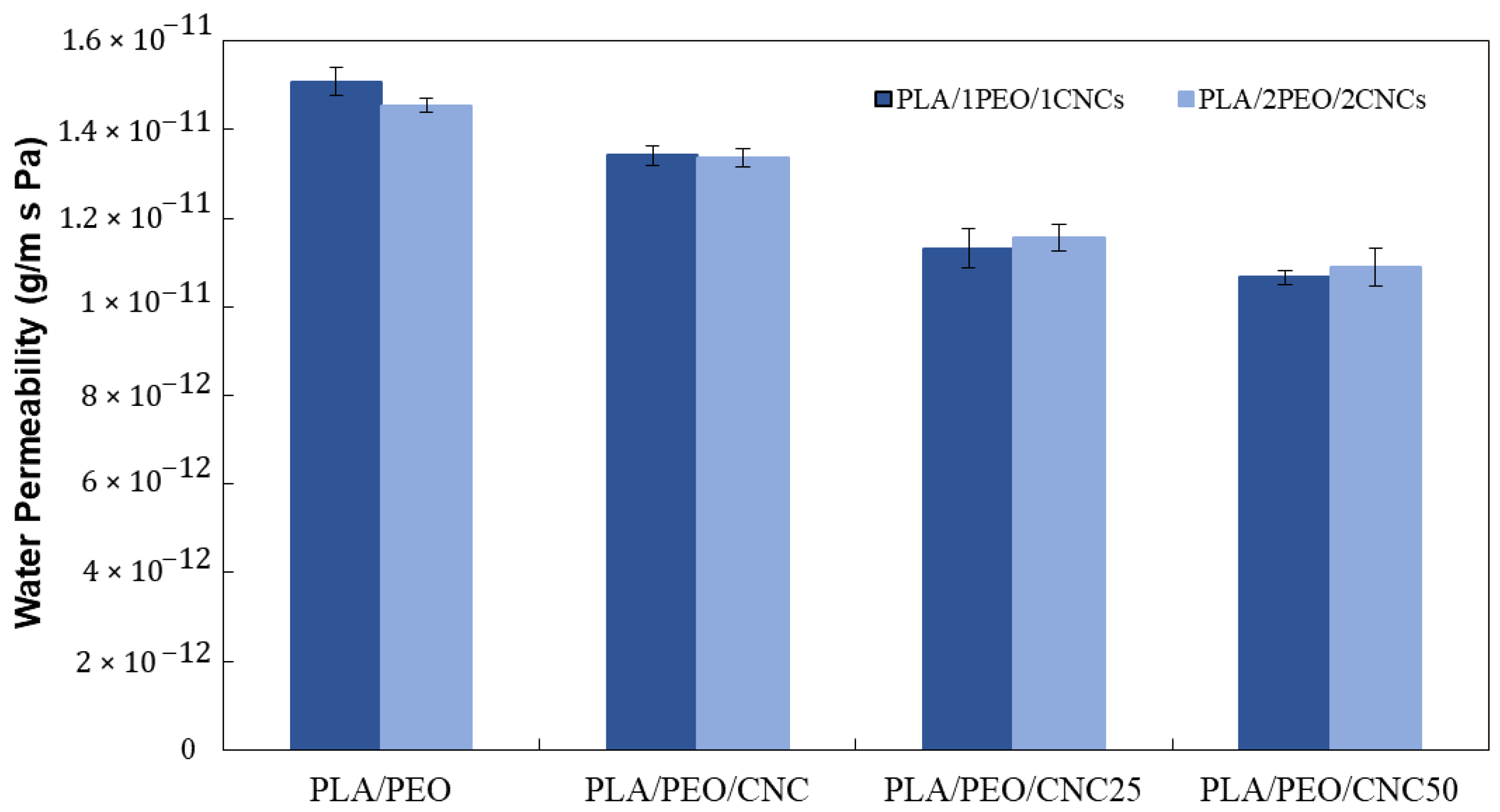 Polymers 17 01939 g012