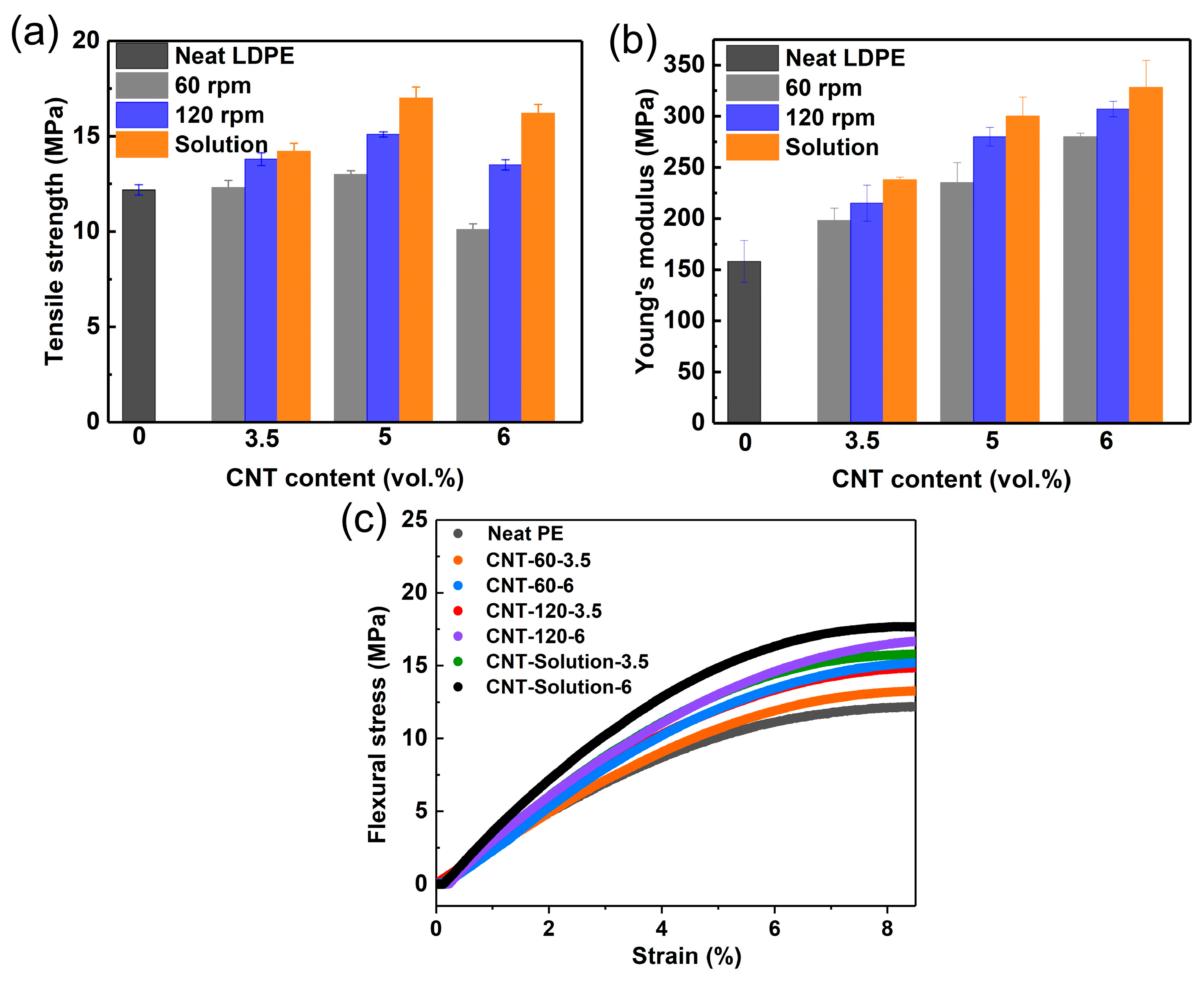 Polymers 17 01940 g002 Polymers 17 01940 g002