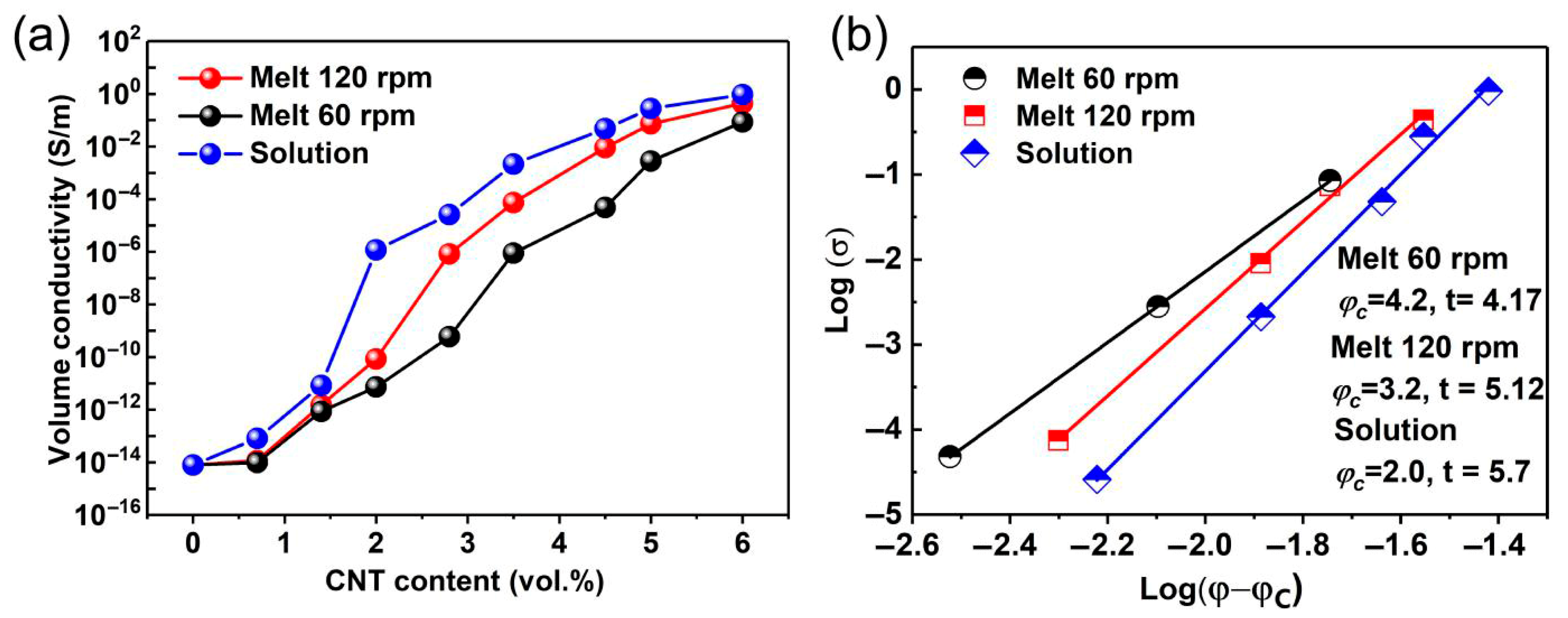Polymers 17 01940 g003 Polymers 17 01940 g003
