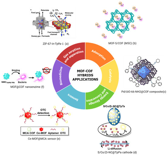 SG ポイント Nanocomposite Membranes for Liquid and Gas Separations from