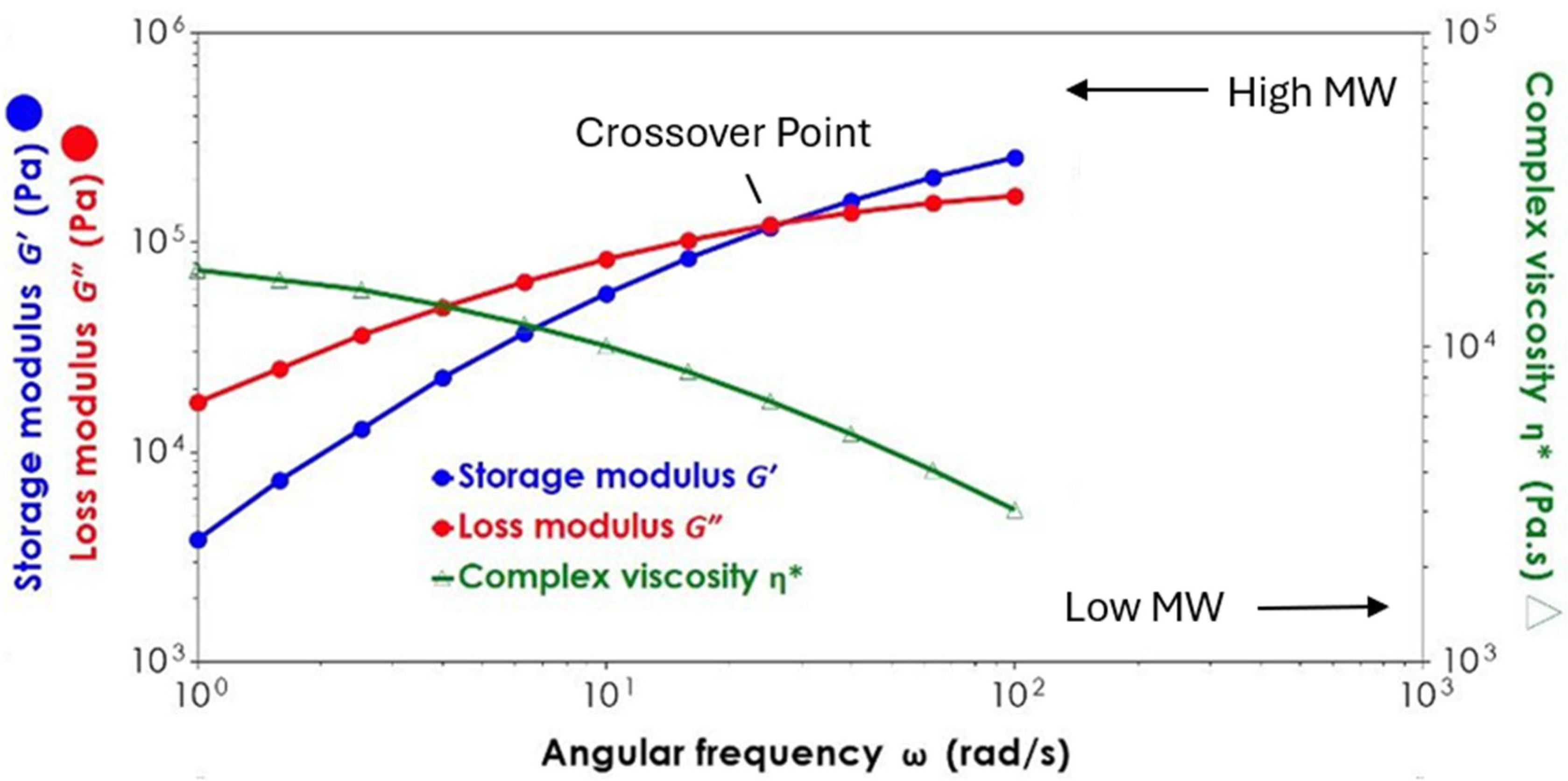 Polymers 17 01948 g001