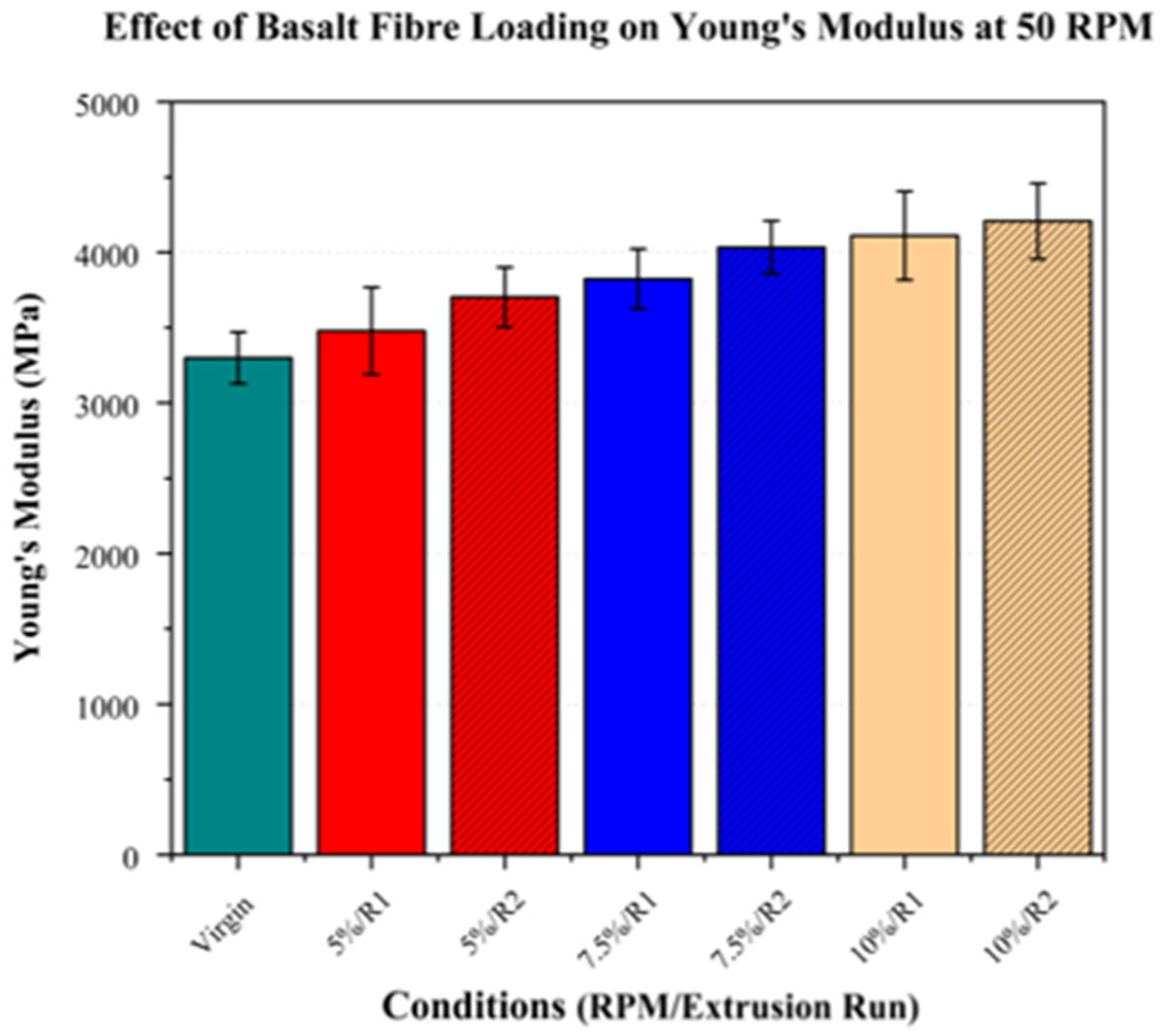 Polymers 17 01948 g014