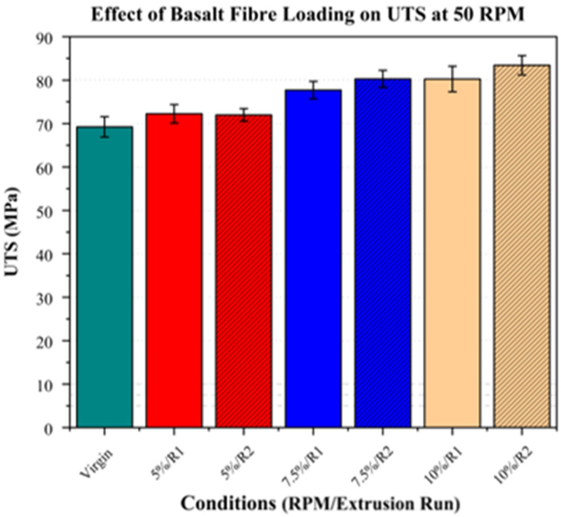 Polymers 17 01948 g015