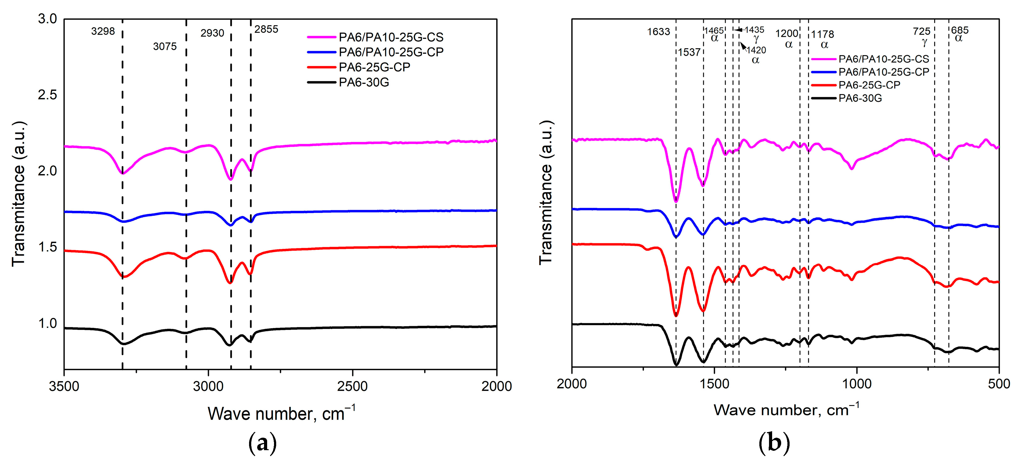 Polymers 17 01950 g001 Polymers 17 01950 g001