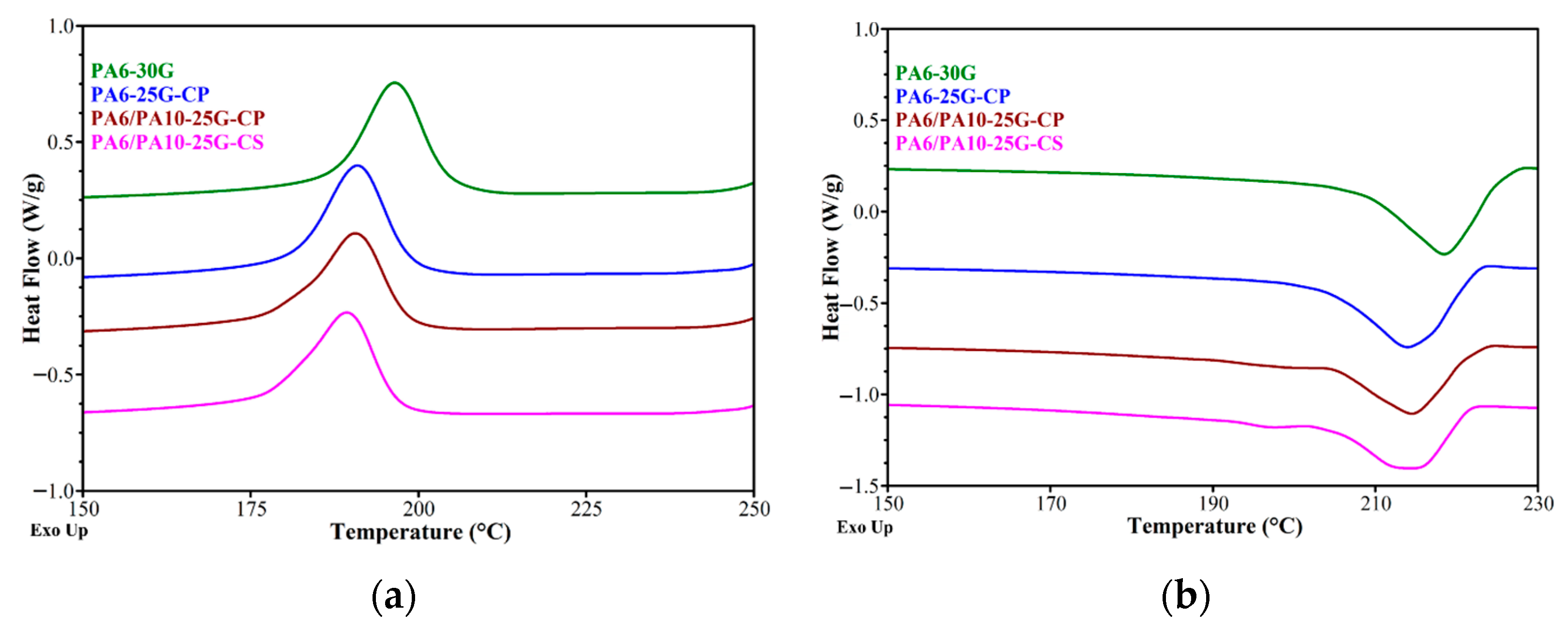 Polymers 17 01950 g003 Polymers 17 01950 g003