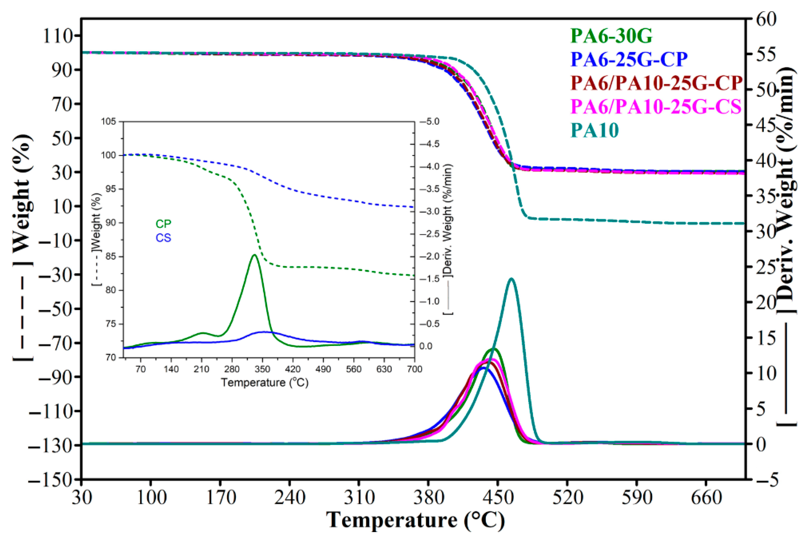 Polymers 17 01950 g005 Polymers 17 01950 g005