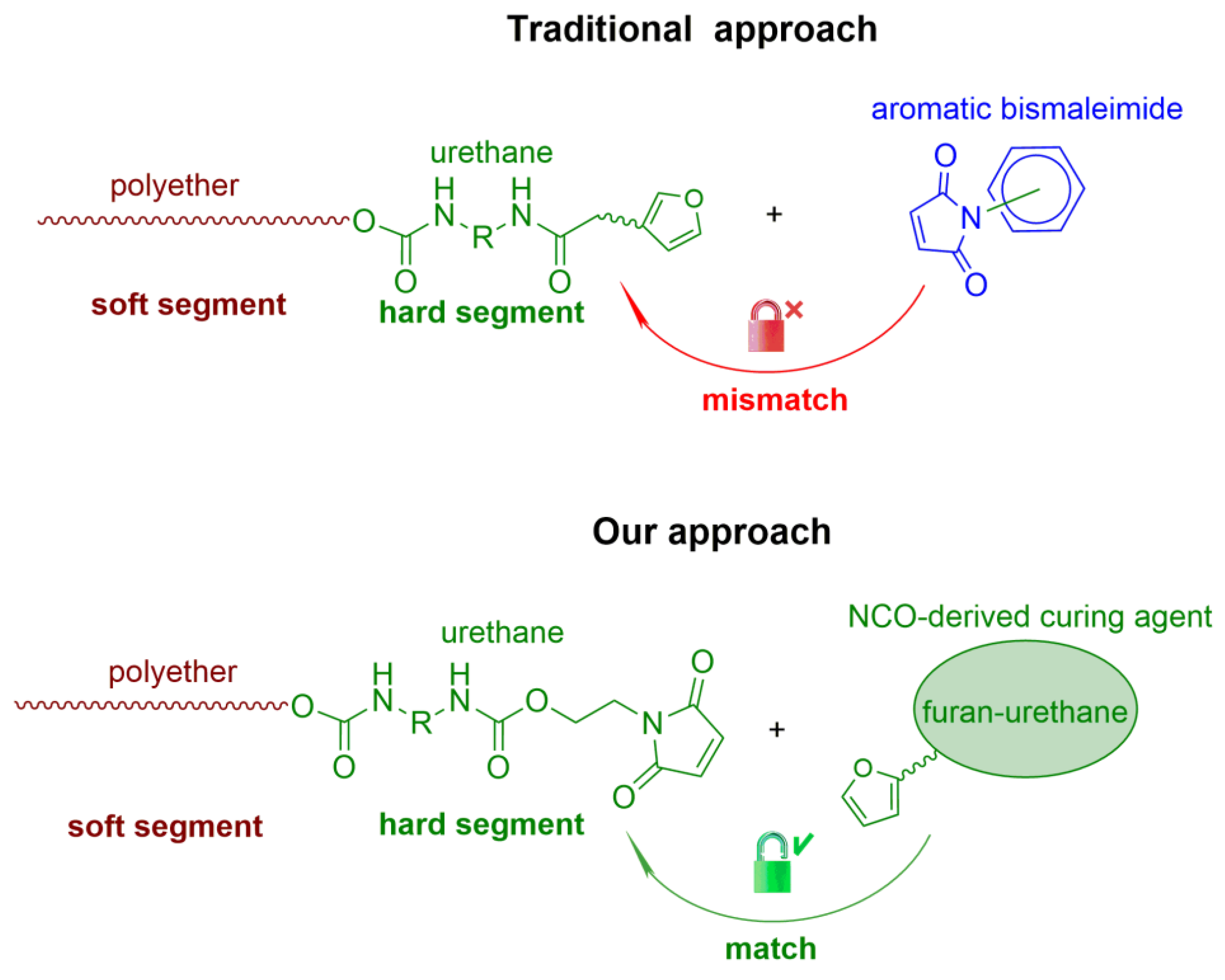 Polymers 17 01951 g001