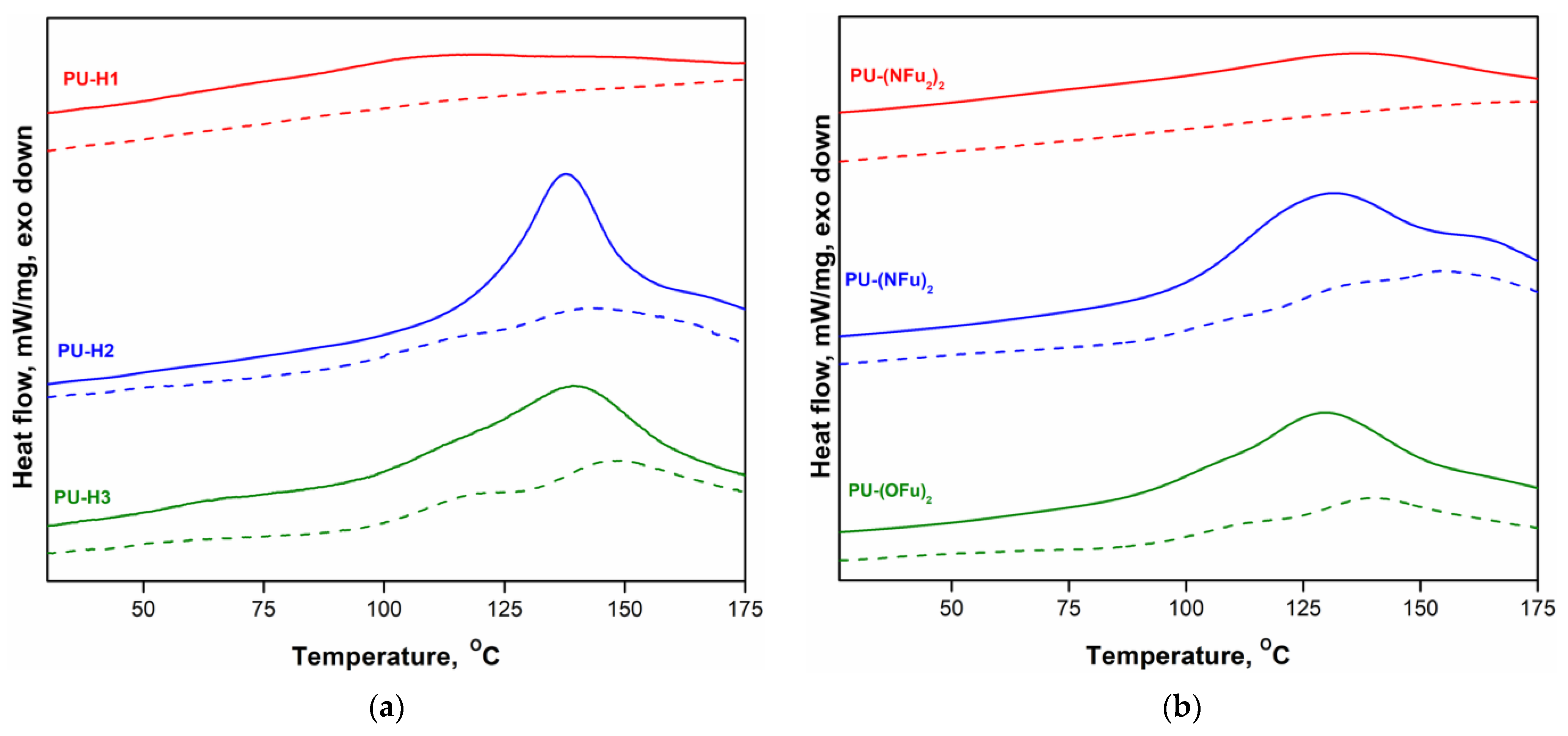 Polymers 17 01951 g006