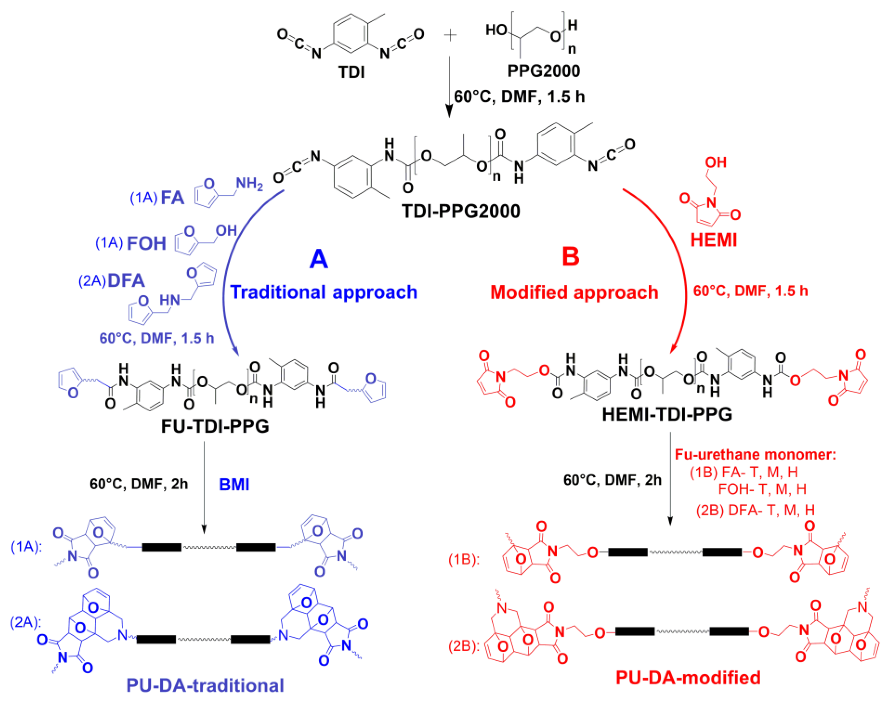 Polymers 17 01951 sch001