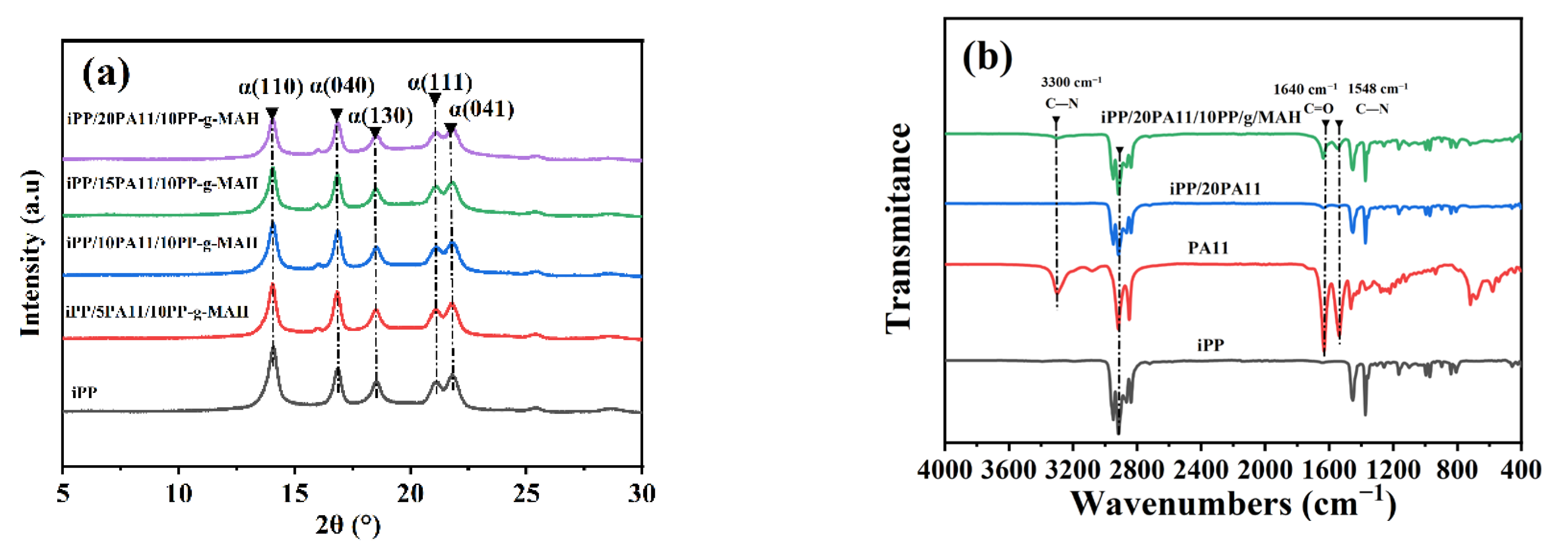 Polymers 17 01952 g003