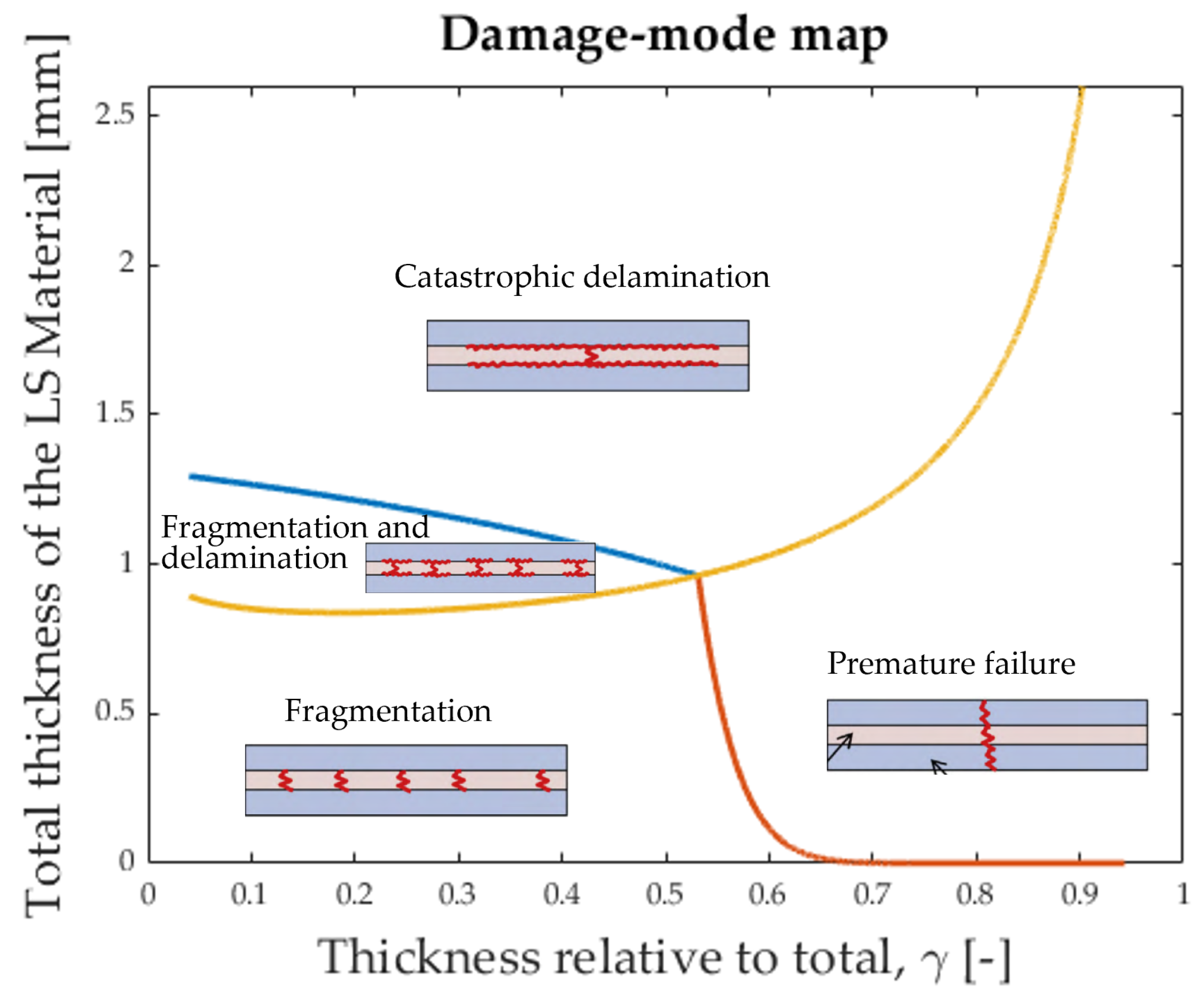 Polymers 17 01953 g005
