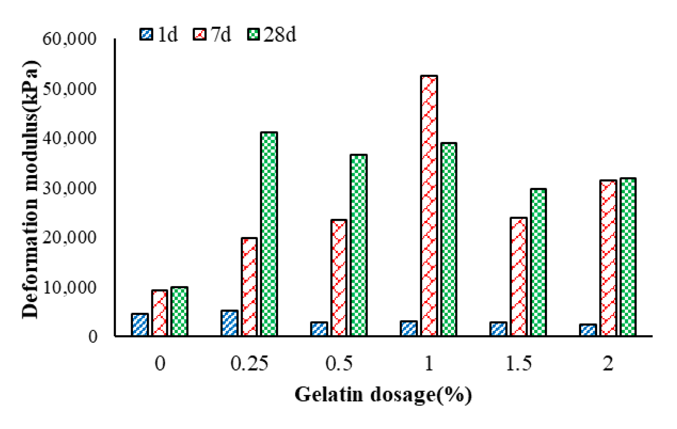 Polymers 17 01954 g007