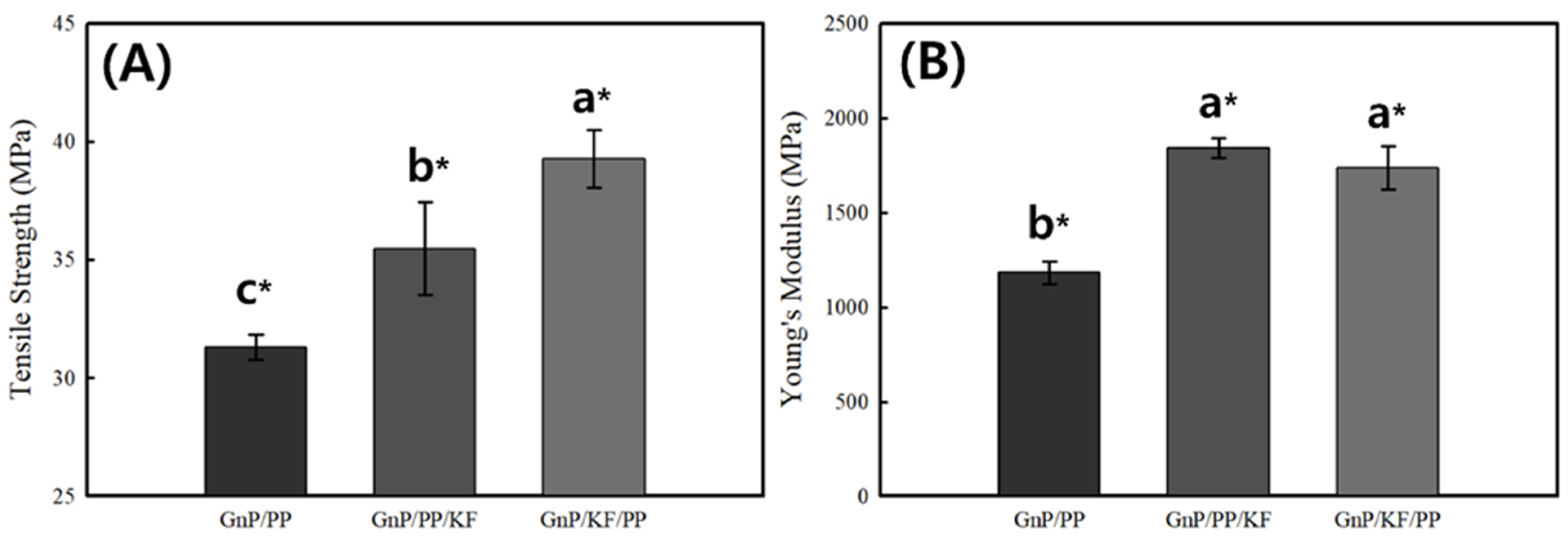Polymers 17 01955 g003