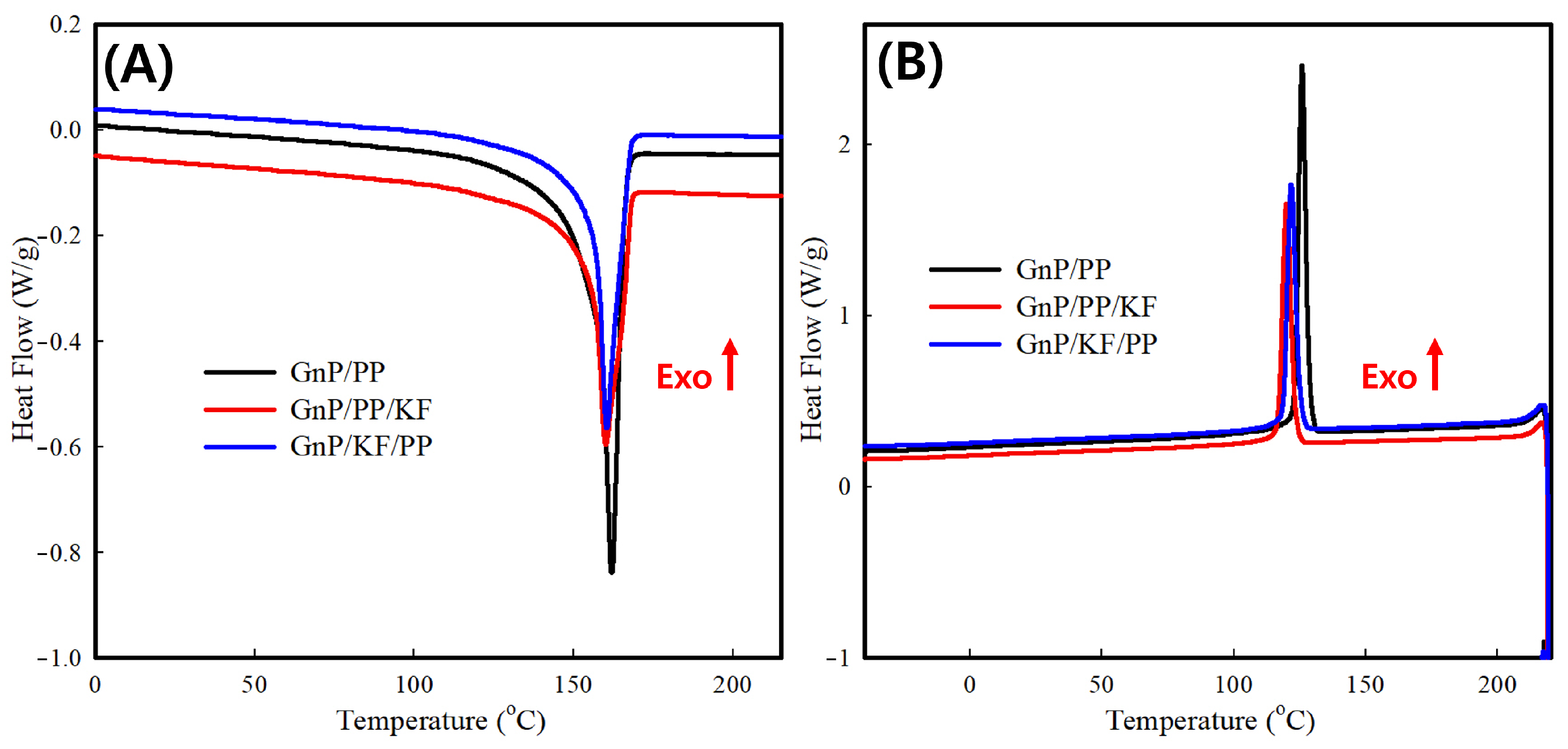 Polymers 17 01955 g009