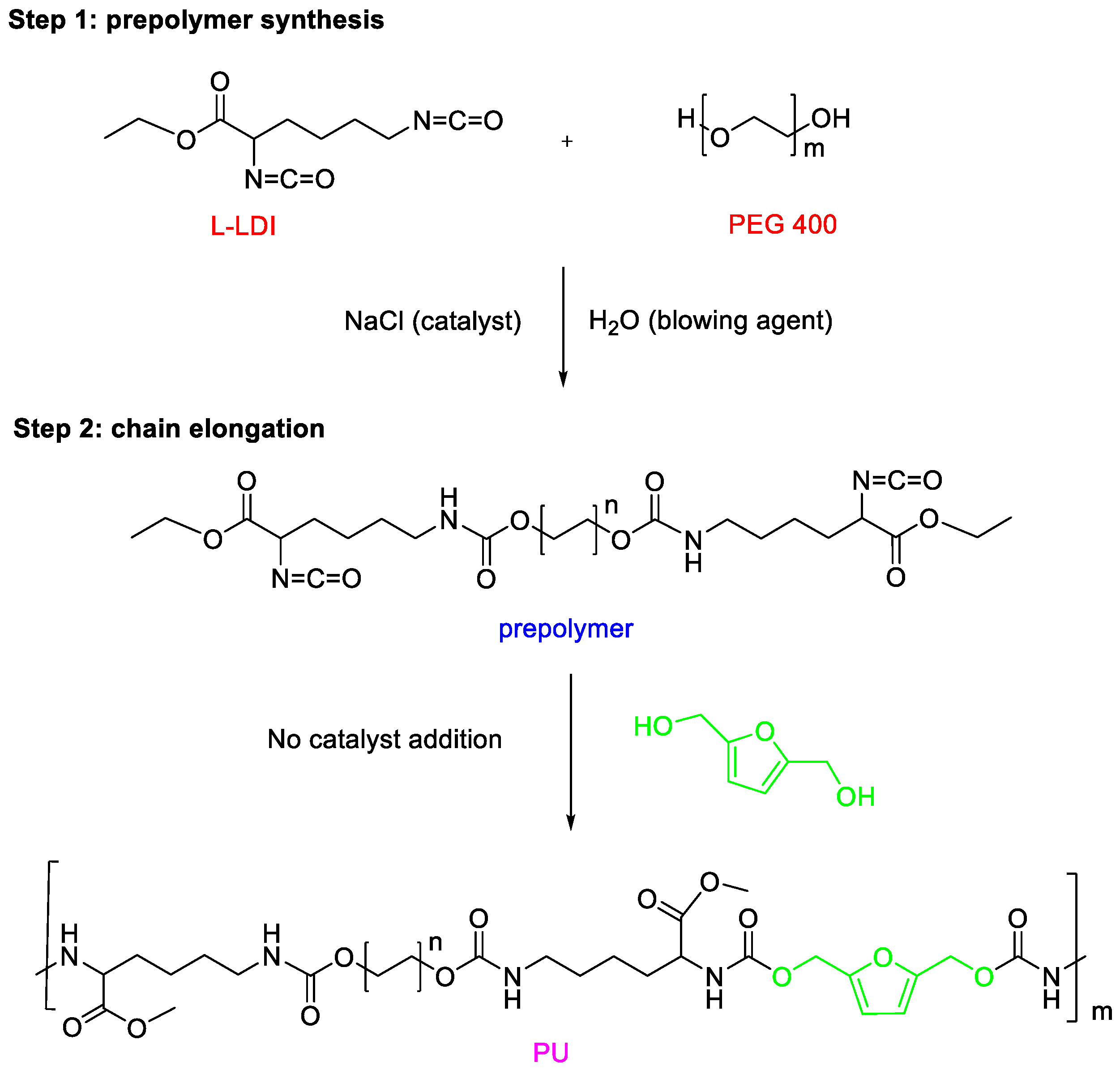 Polymers 17 01959 g001