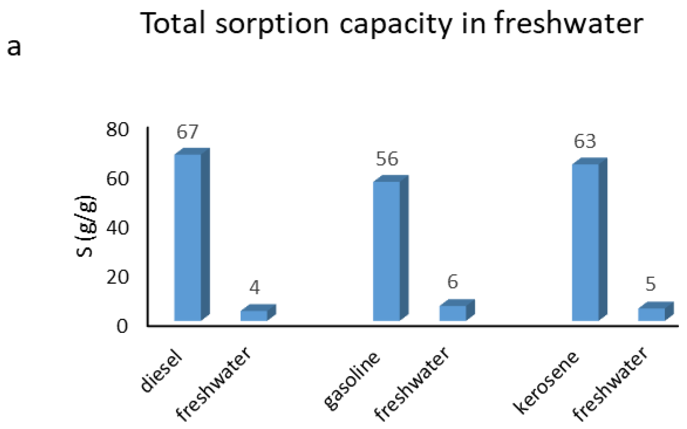 Polymers 17 01959 g002a