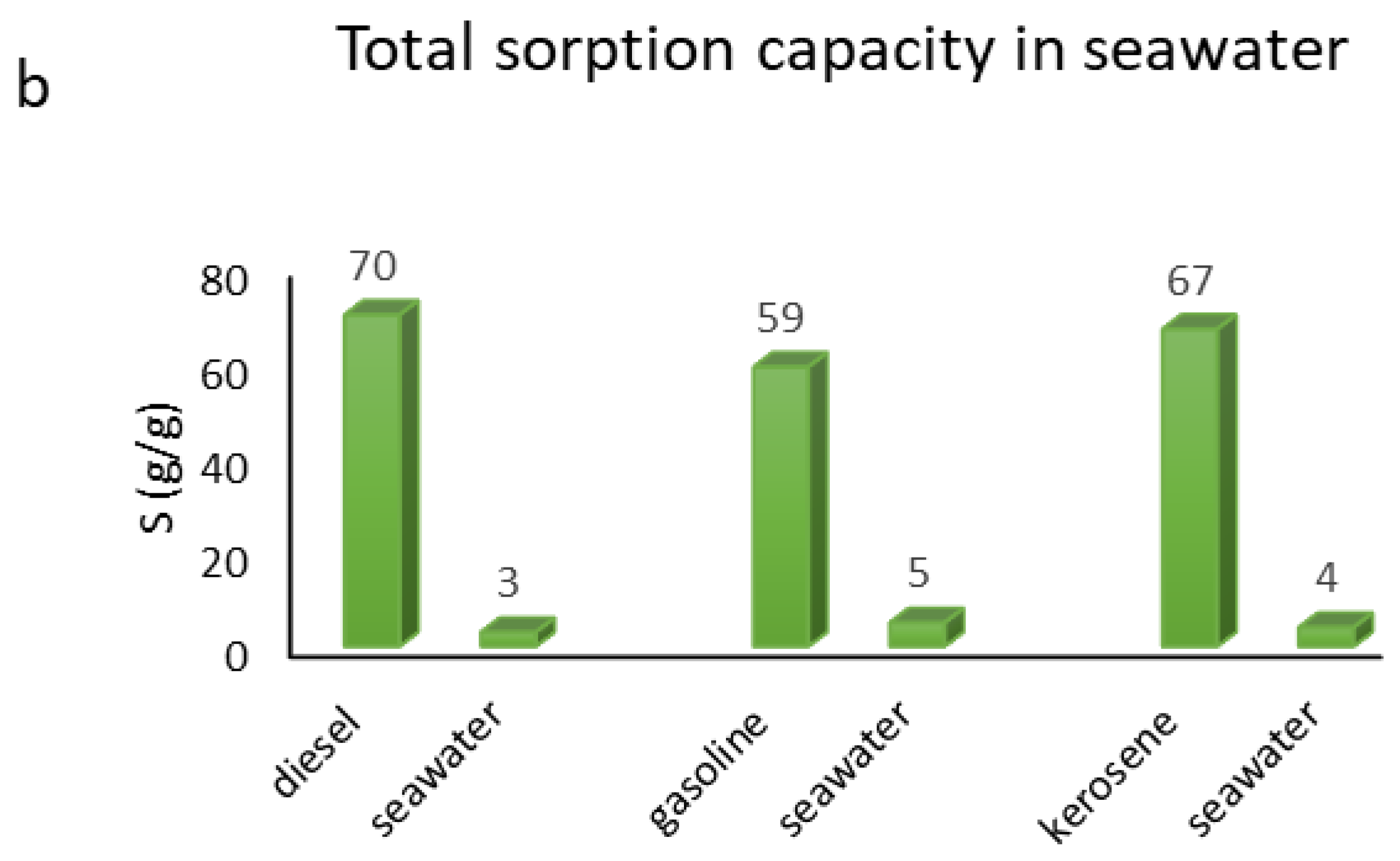Polymers 17 01959 g002b