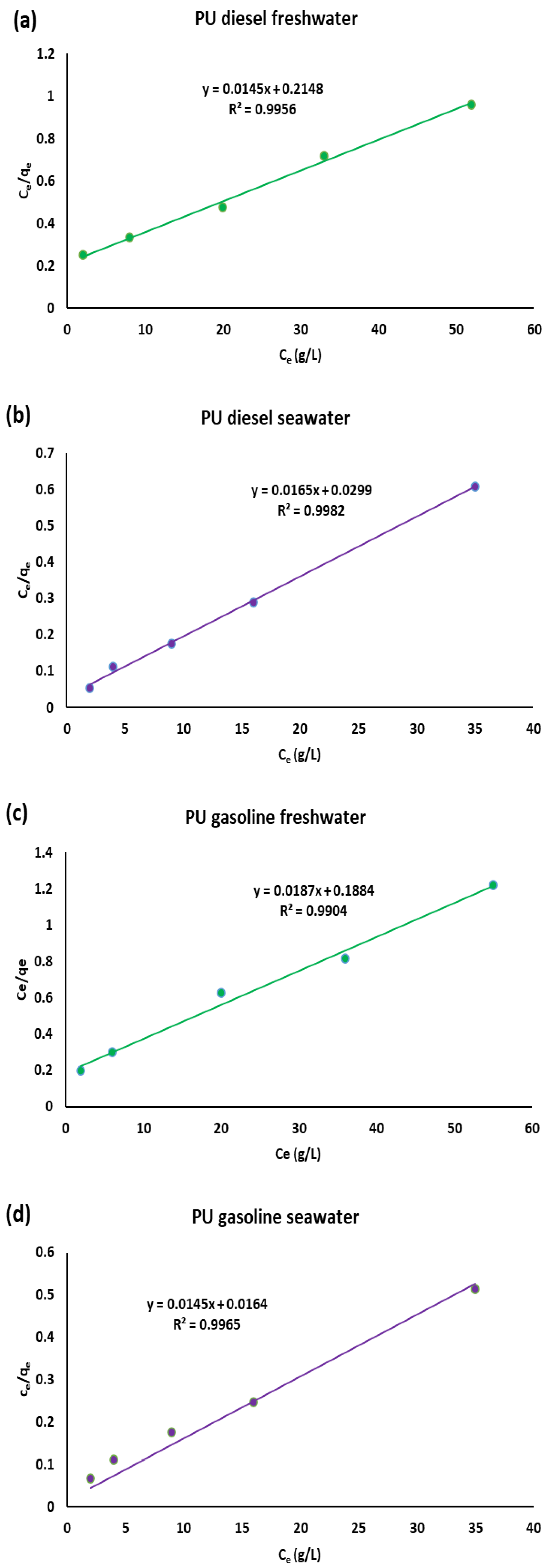 Polymers 17 01959 g004a