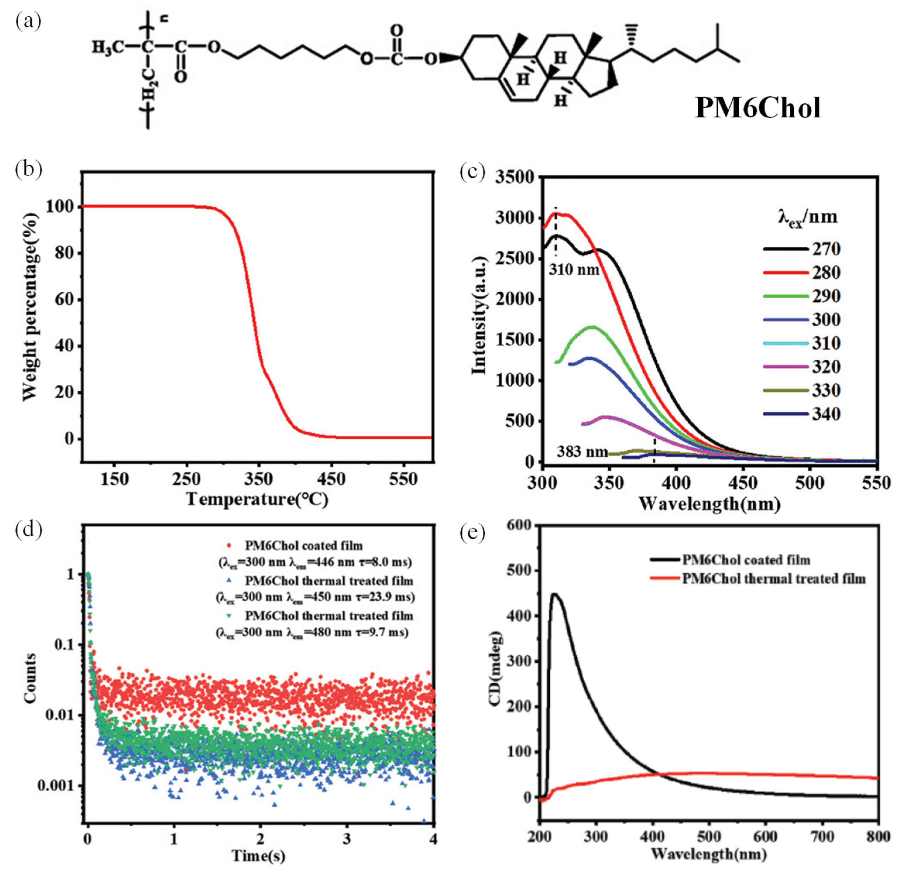 Polymers 17 01961 g002