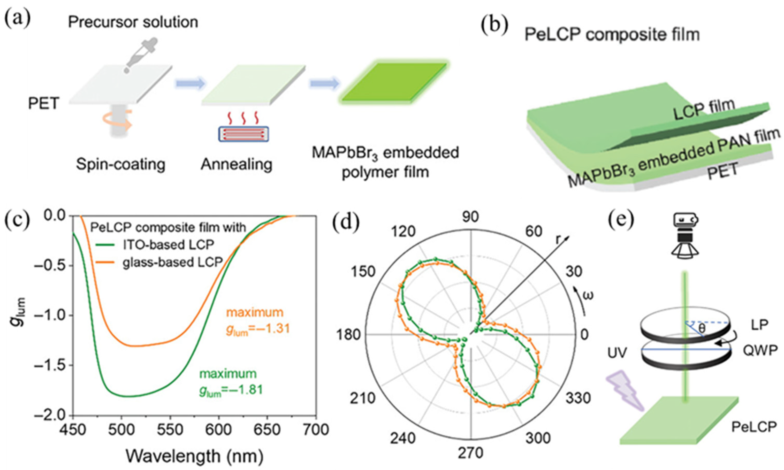 Polymers 17 01961 g005